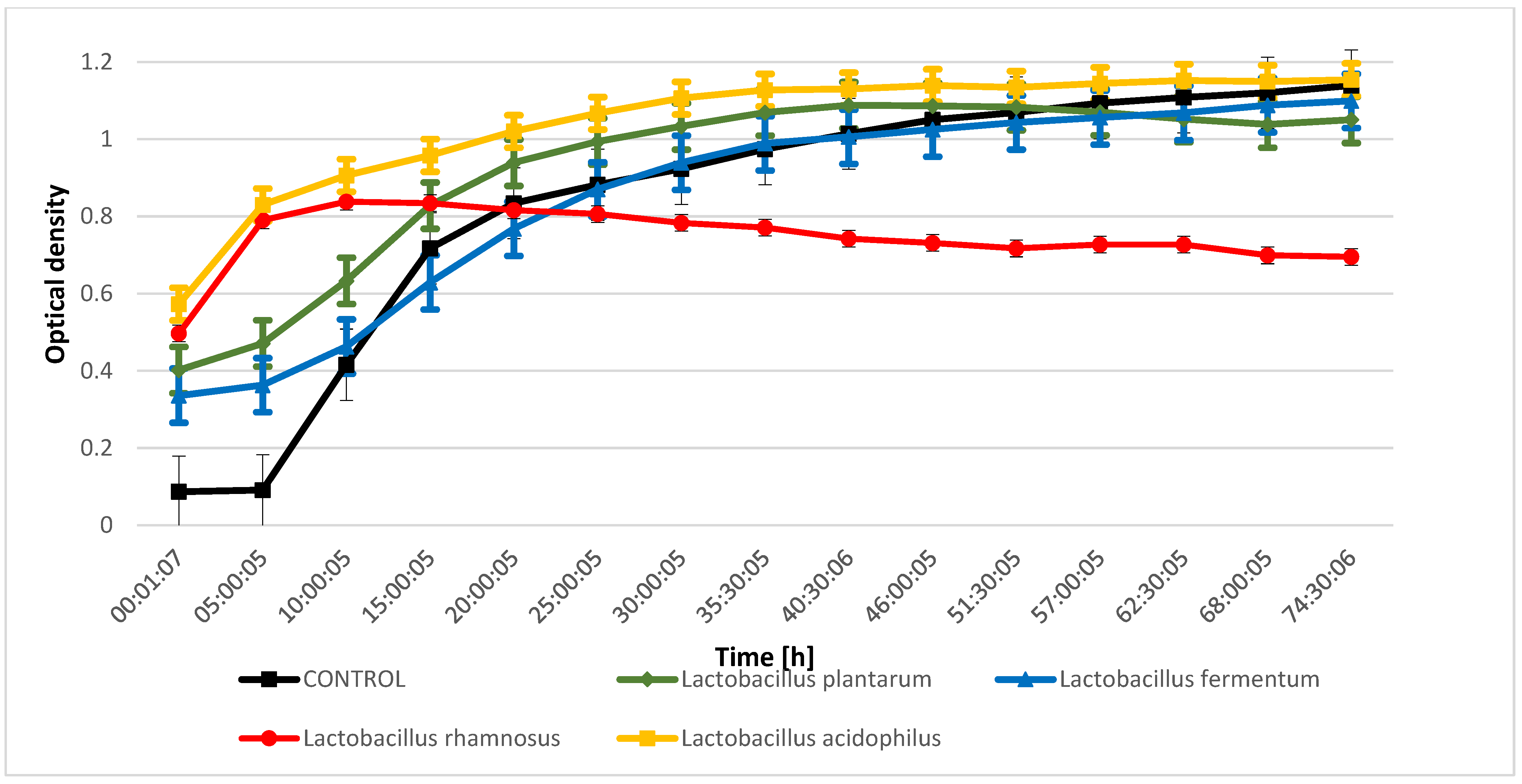 Molecules 28 03696 g002