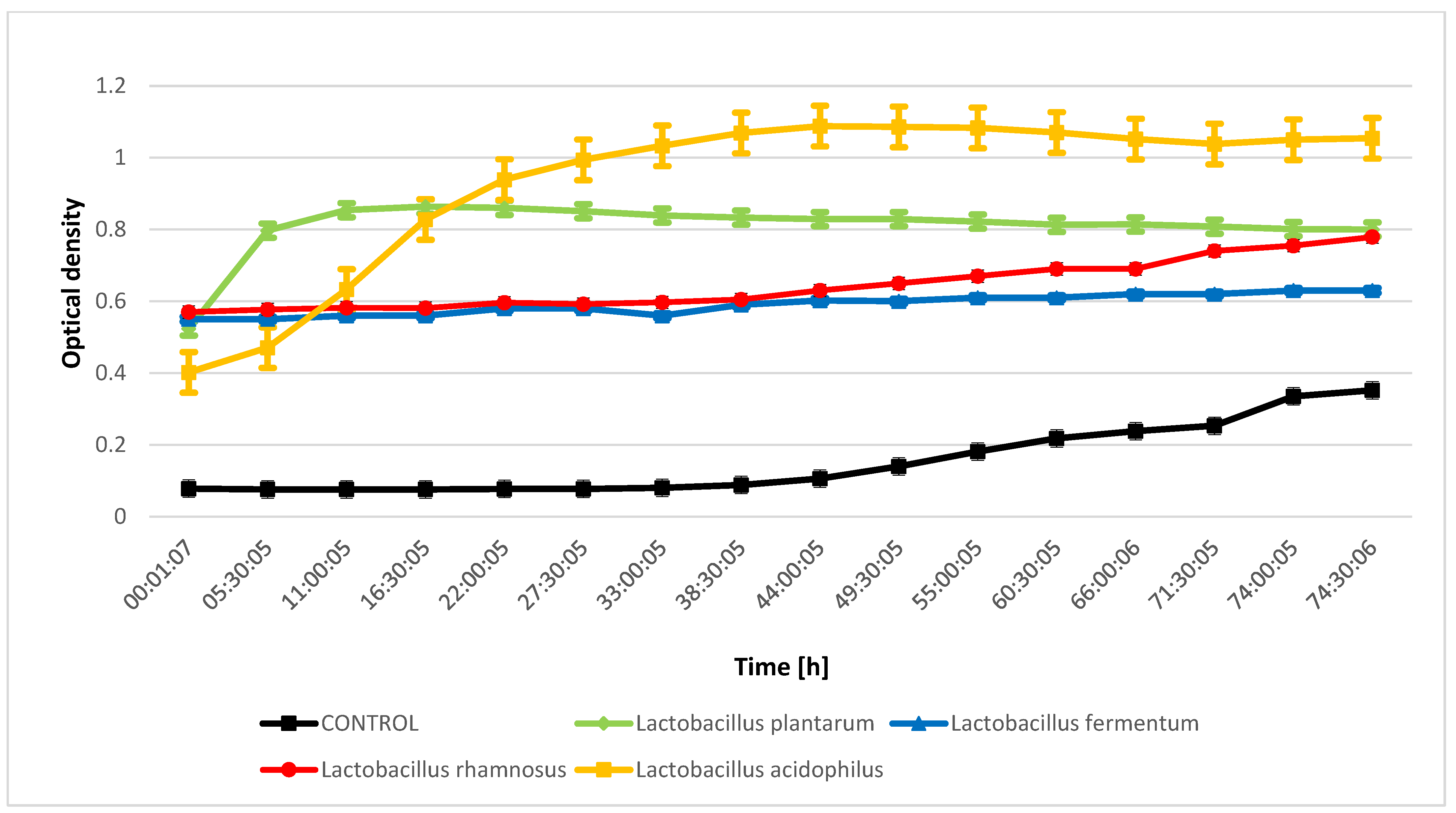 Molecules 28 03696 g003