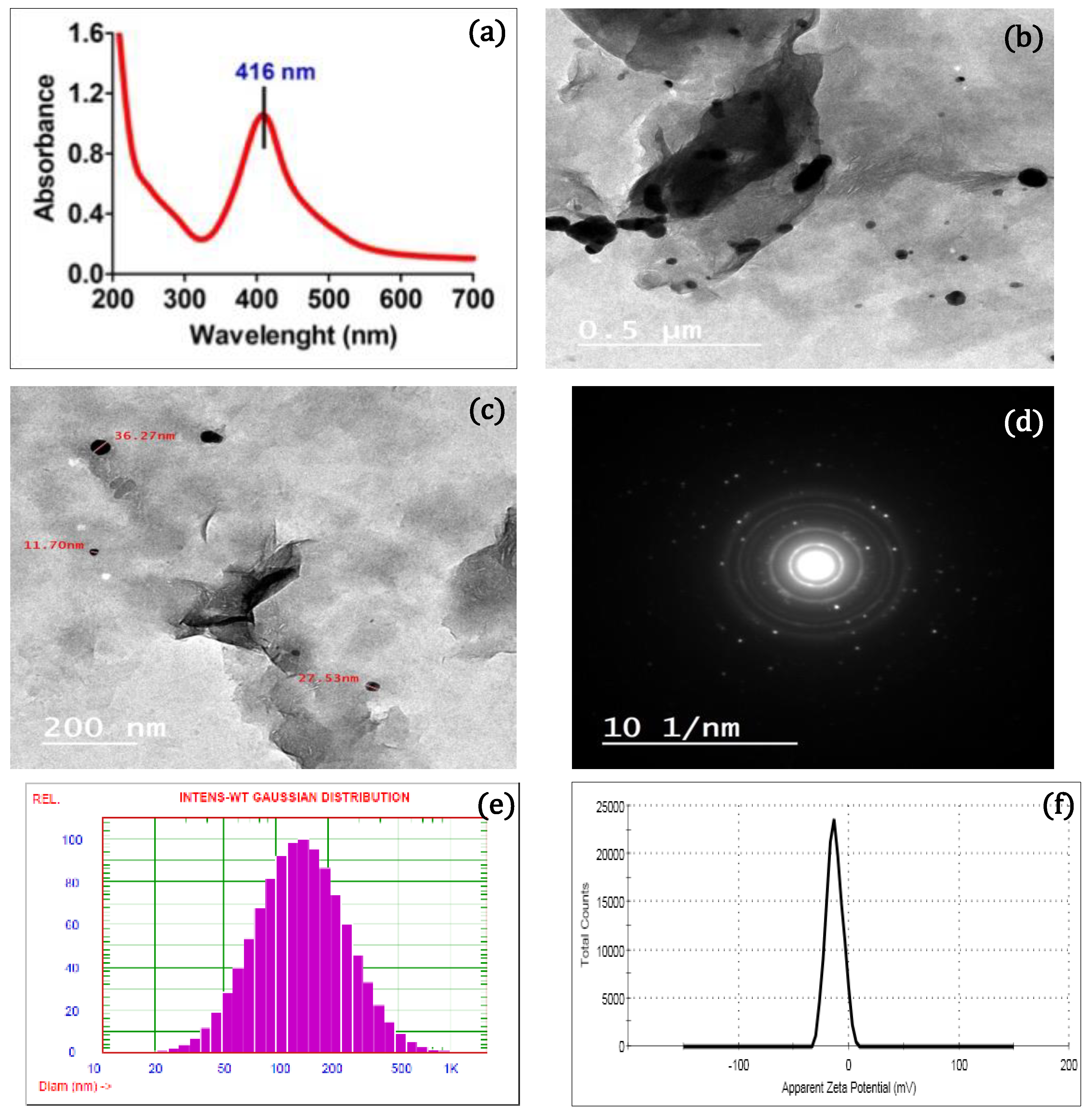 Molecules 28 03699 g001