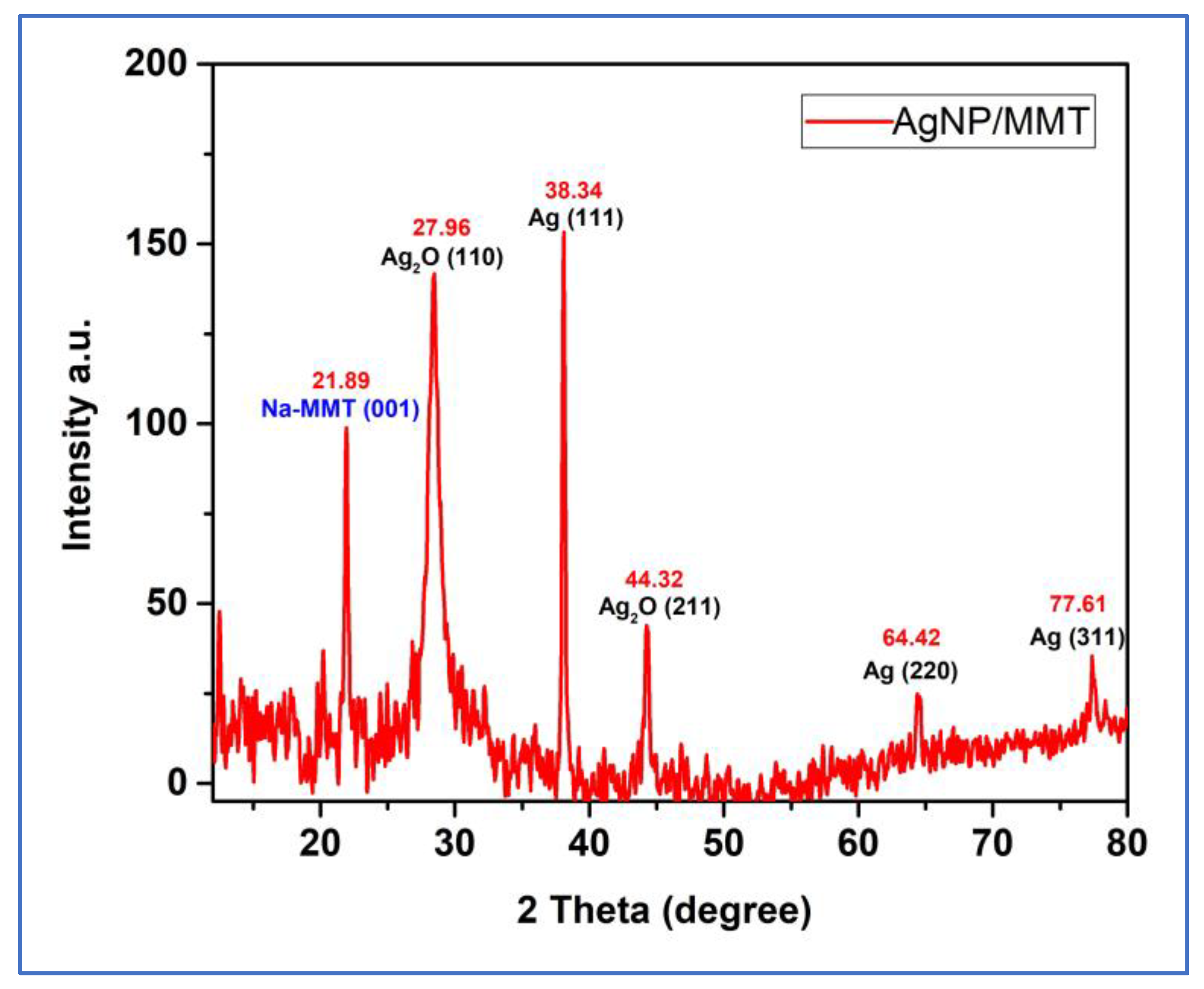Molecules 28 03699 g002