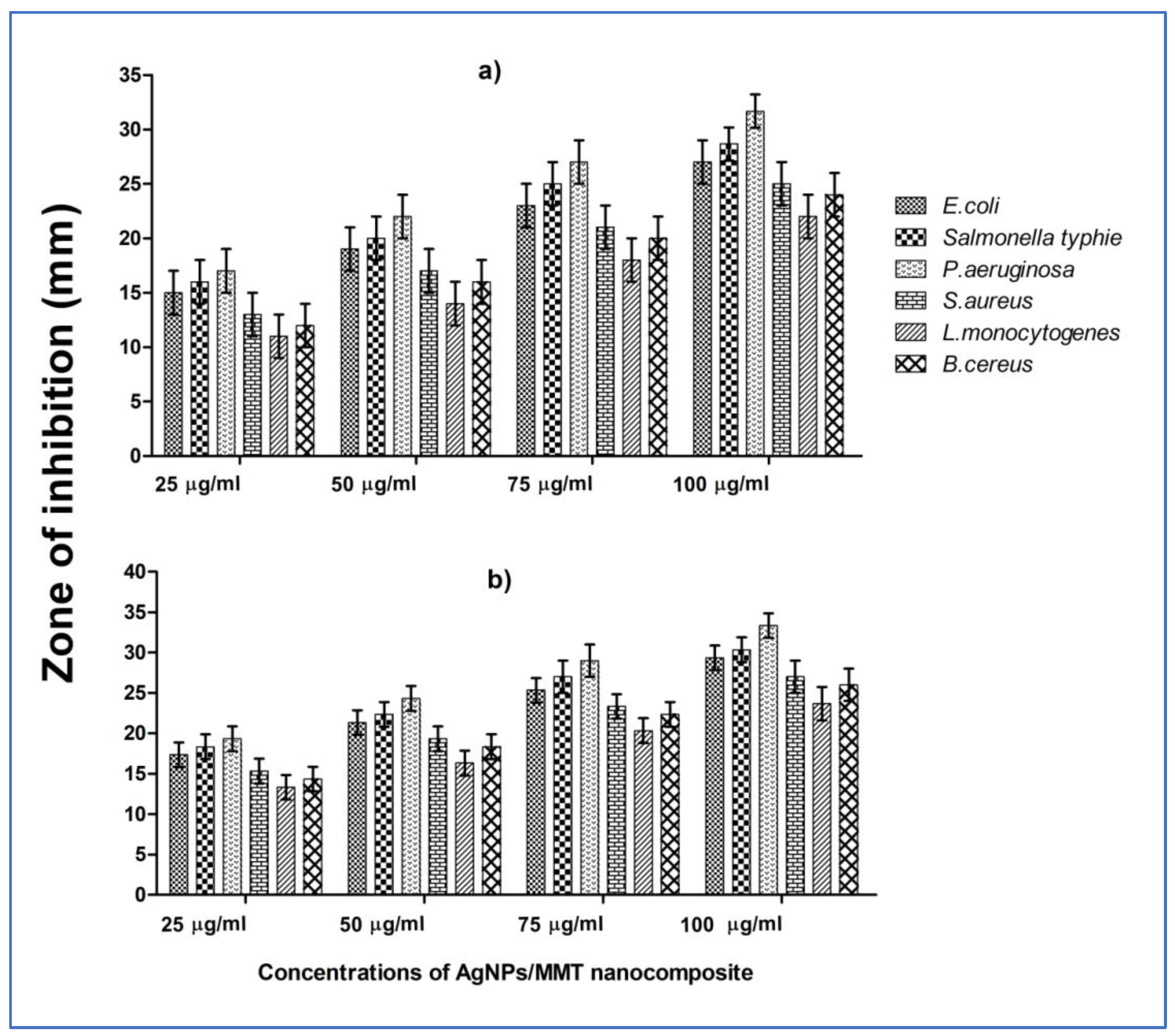 Molecules 28 03699 g005