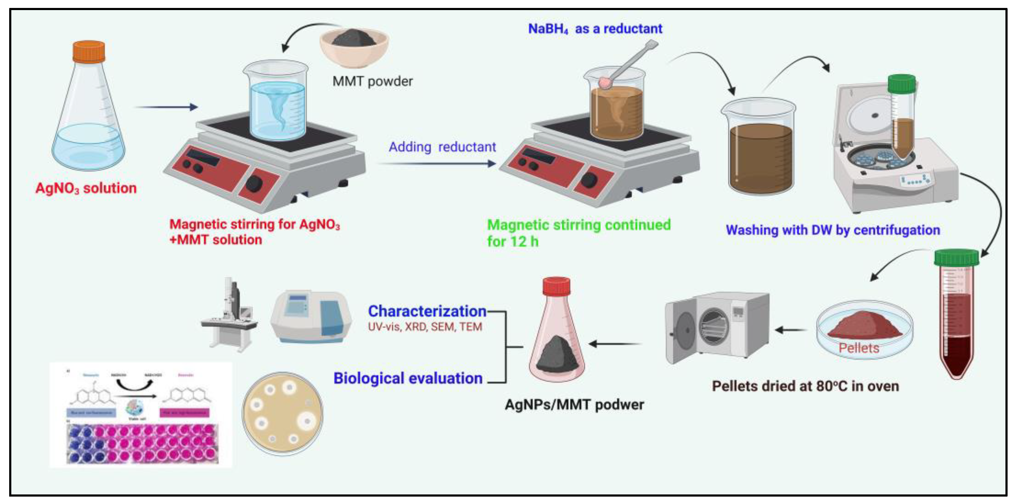 Molecules 28 03699 g008