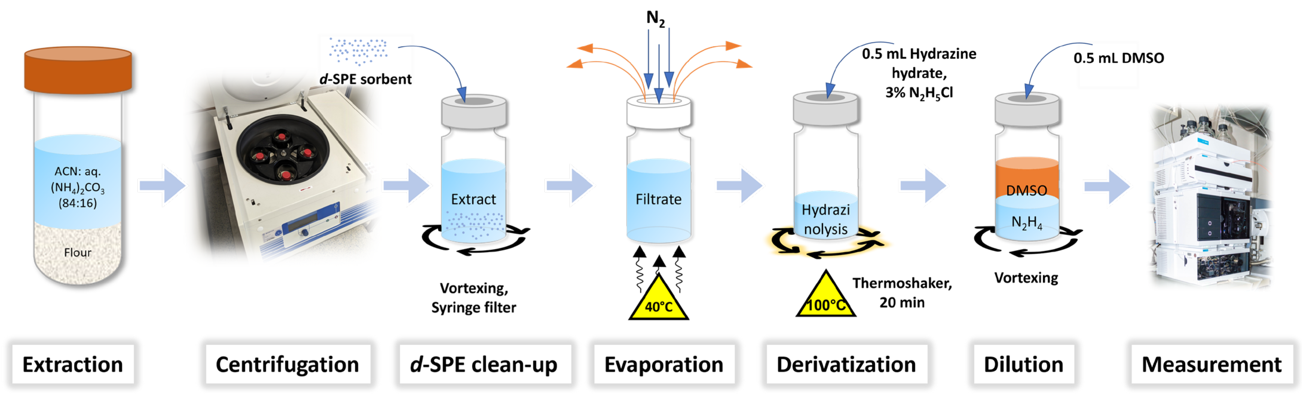 Molecules 28 03701 g004