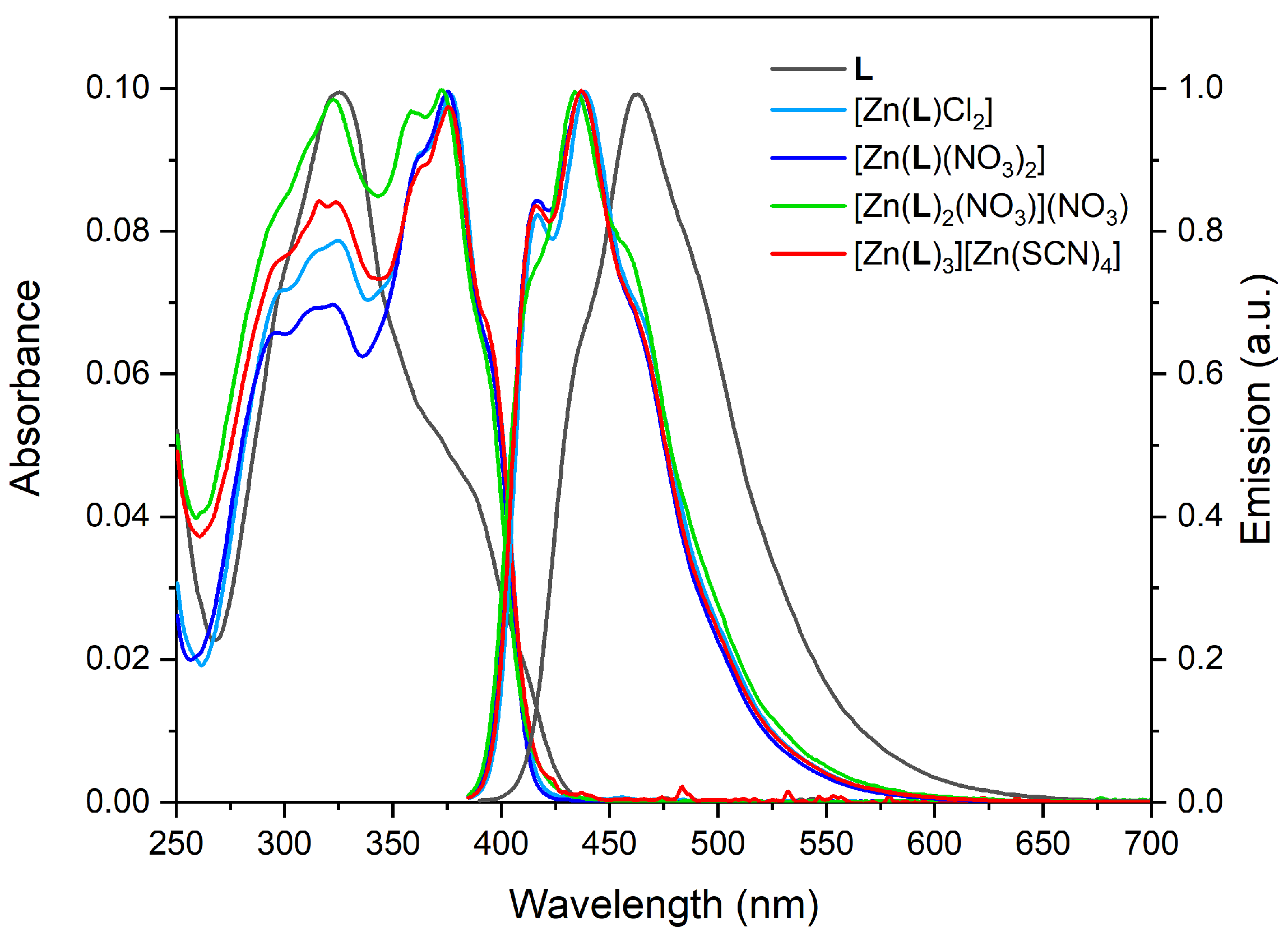 Molecules 28 03703 g001