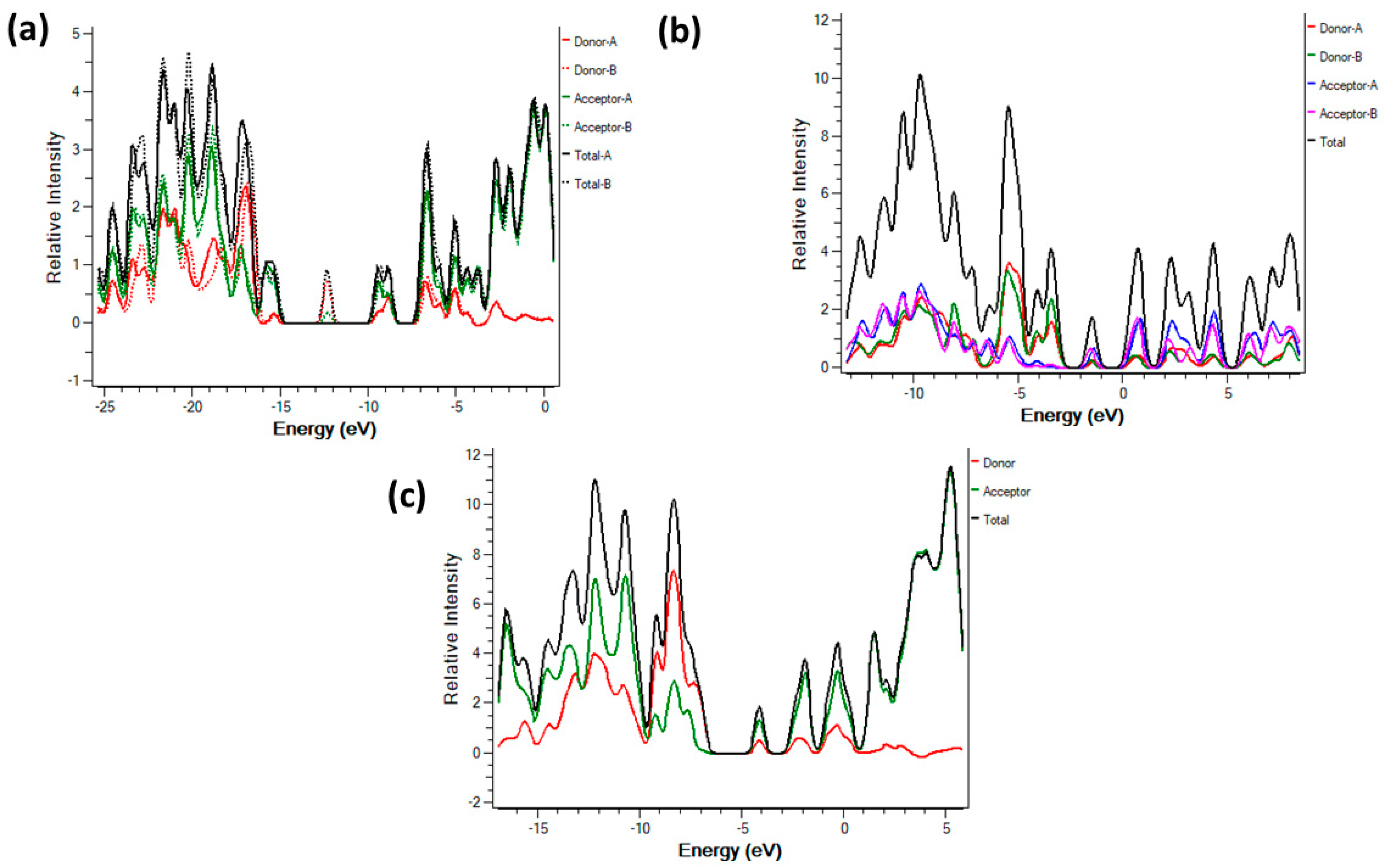 Molecules 28 03709 g007