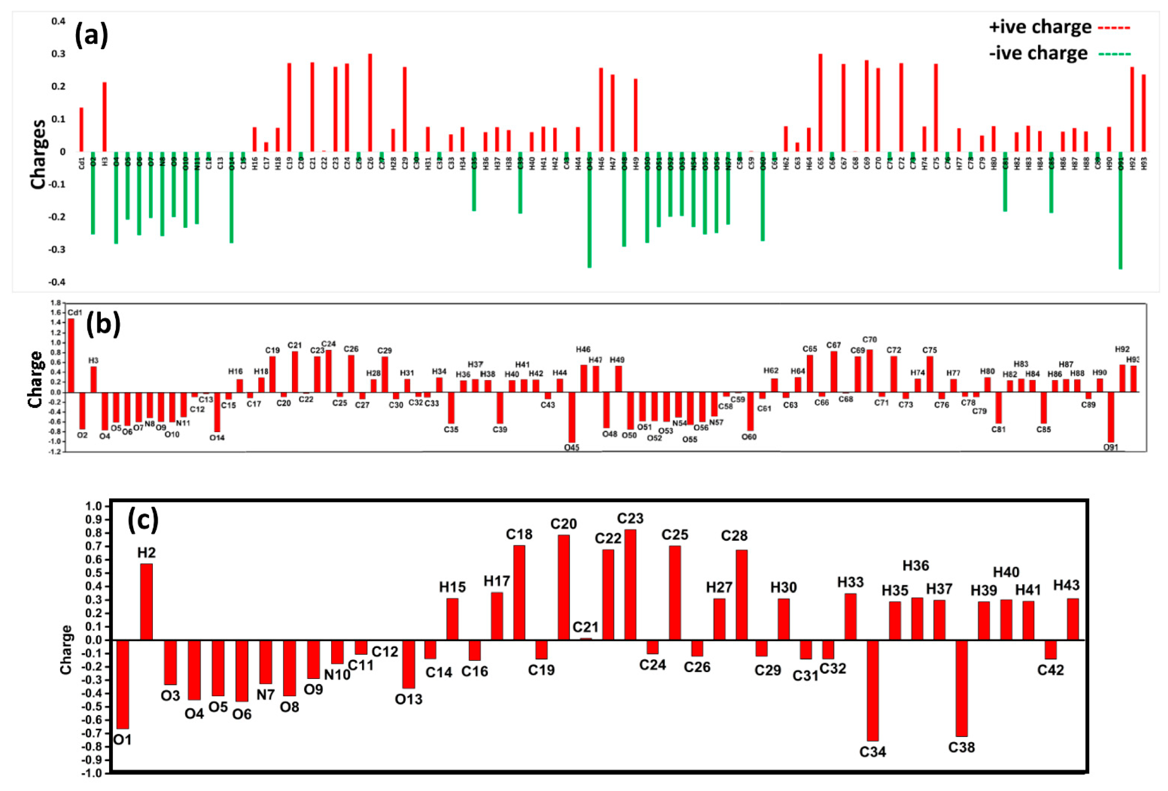 Molecules 28 03709 g010