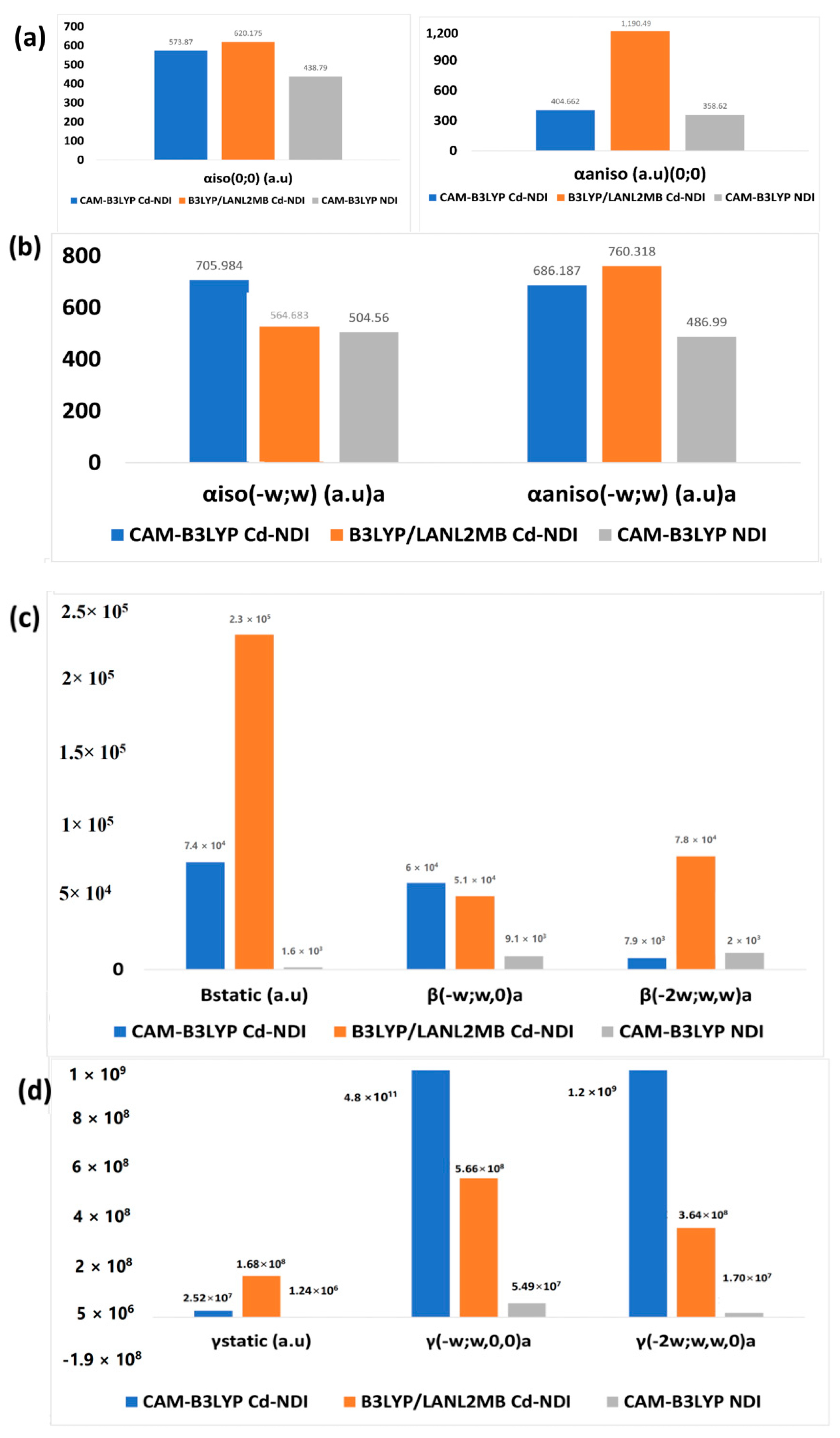 Molecules 28 03709 g017