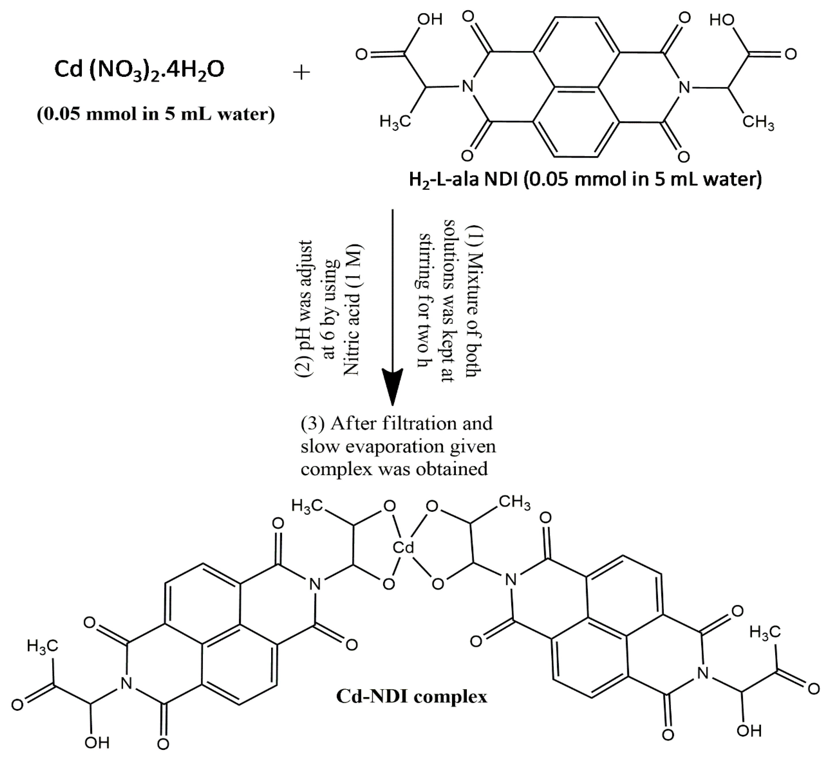 Molecules 28 03709 sch001
