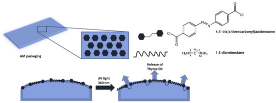 Photoreactive Paper Recent Progress in Photoresponsive Biomaterials