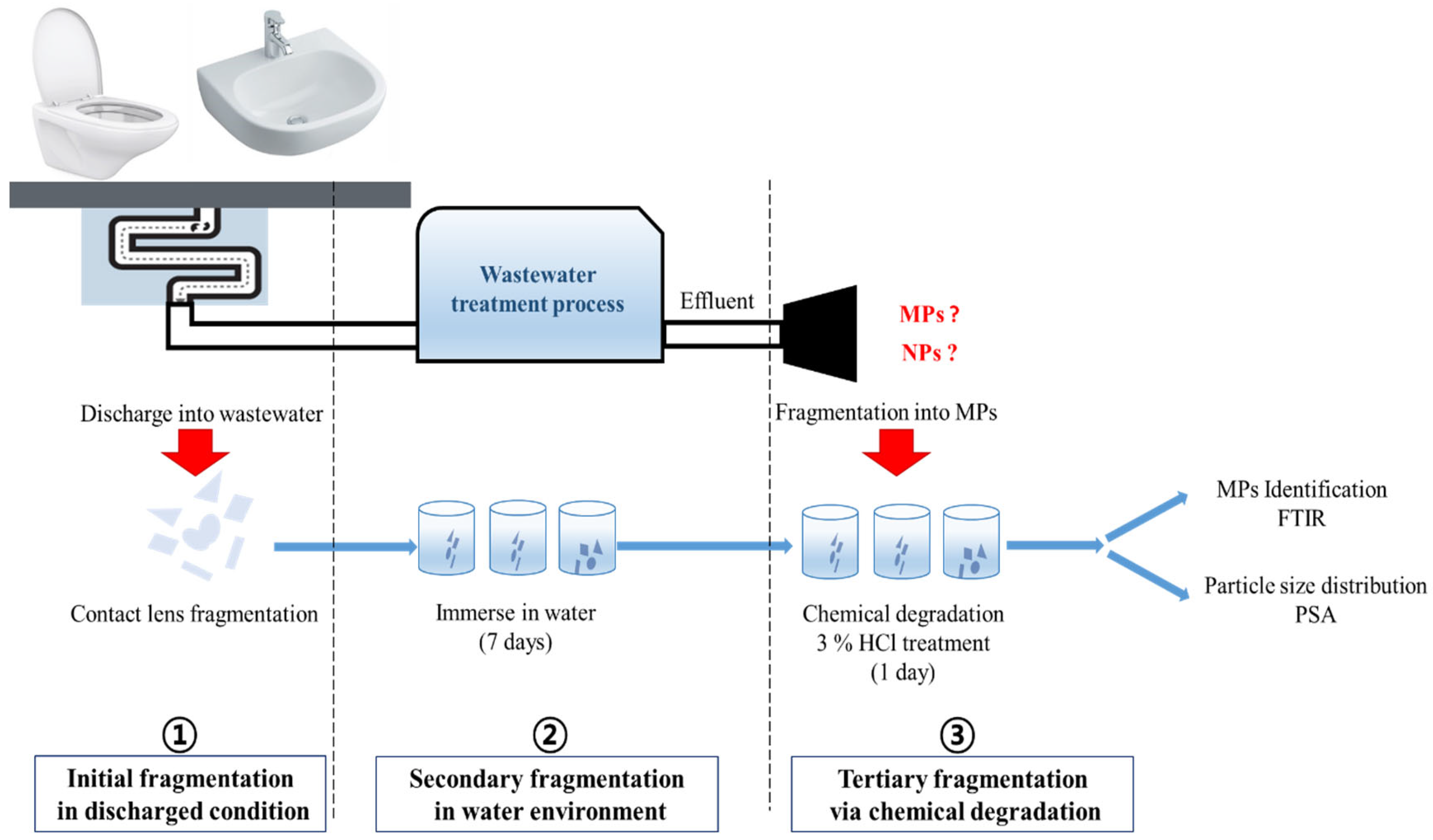 Molecules 28 03713 g007 Molecules 28 03713 g007