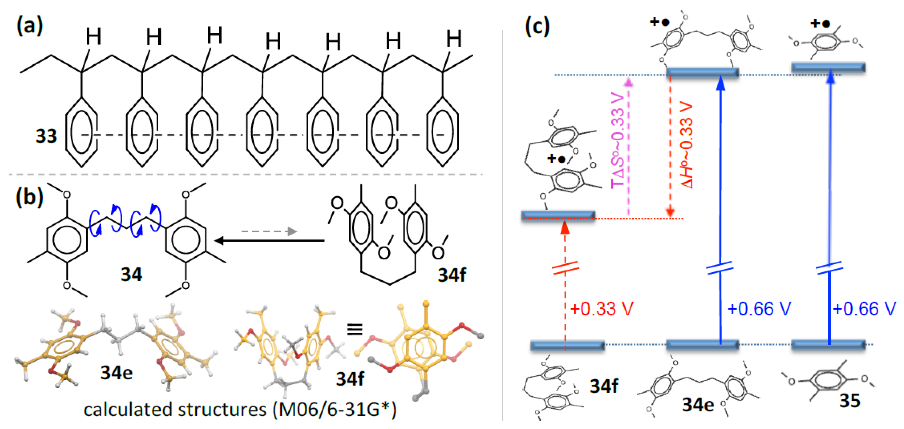 Molecules 28 03717 g006 Molecules 28 03717 g006