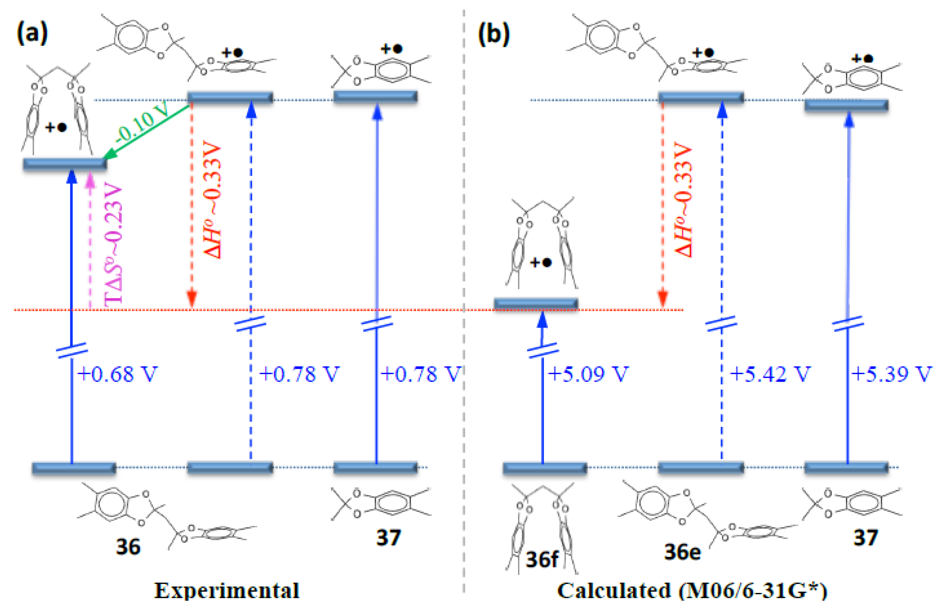 Molecules 28 03717 g008 Molecules 28 03717 g008