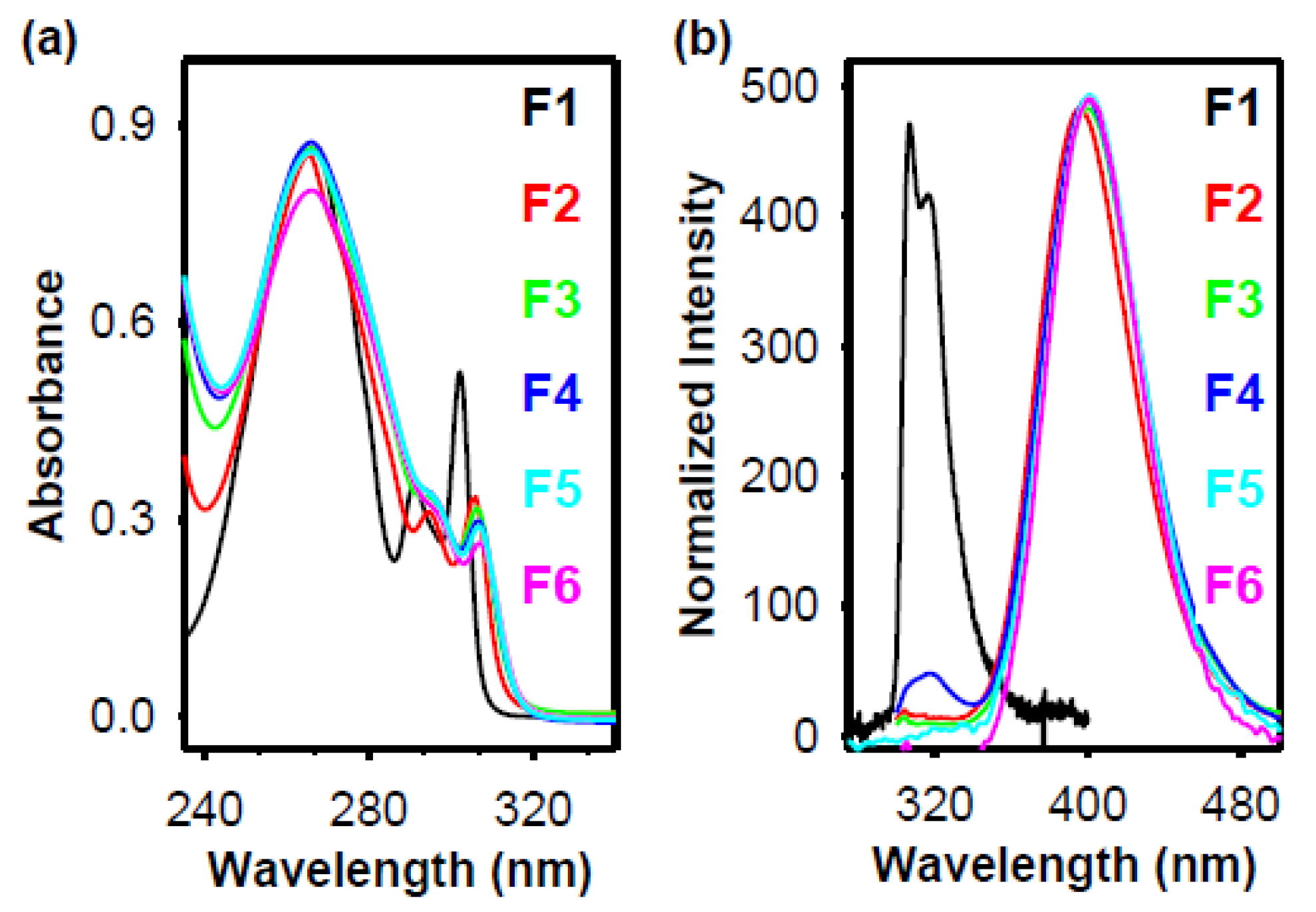 Molecules 28 03717 g013 Molecules 28 03717 g013
