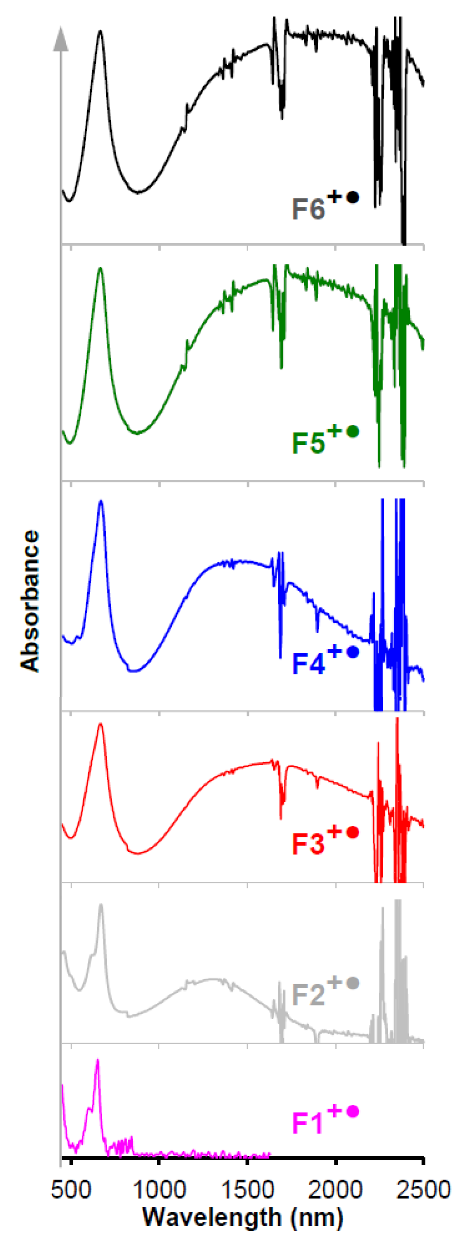 Molecules 28 03717 g016 Molecules 28 03717 g016