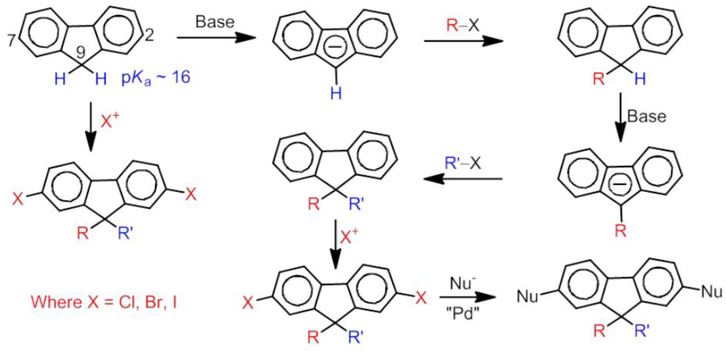 Molecules 28 03717 sch002 Molecules 28 03717 sch002