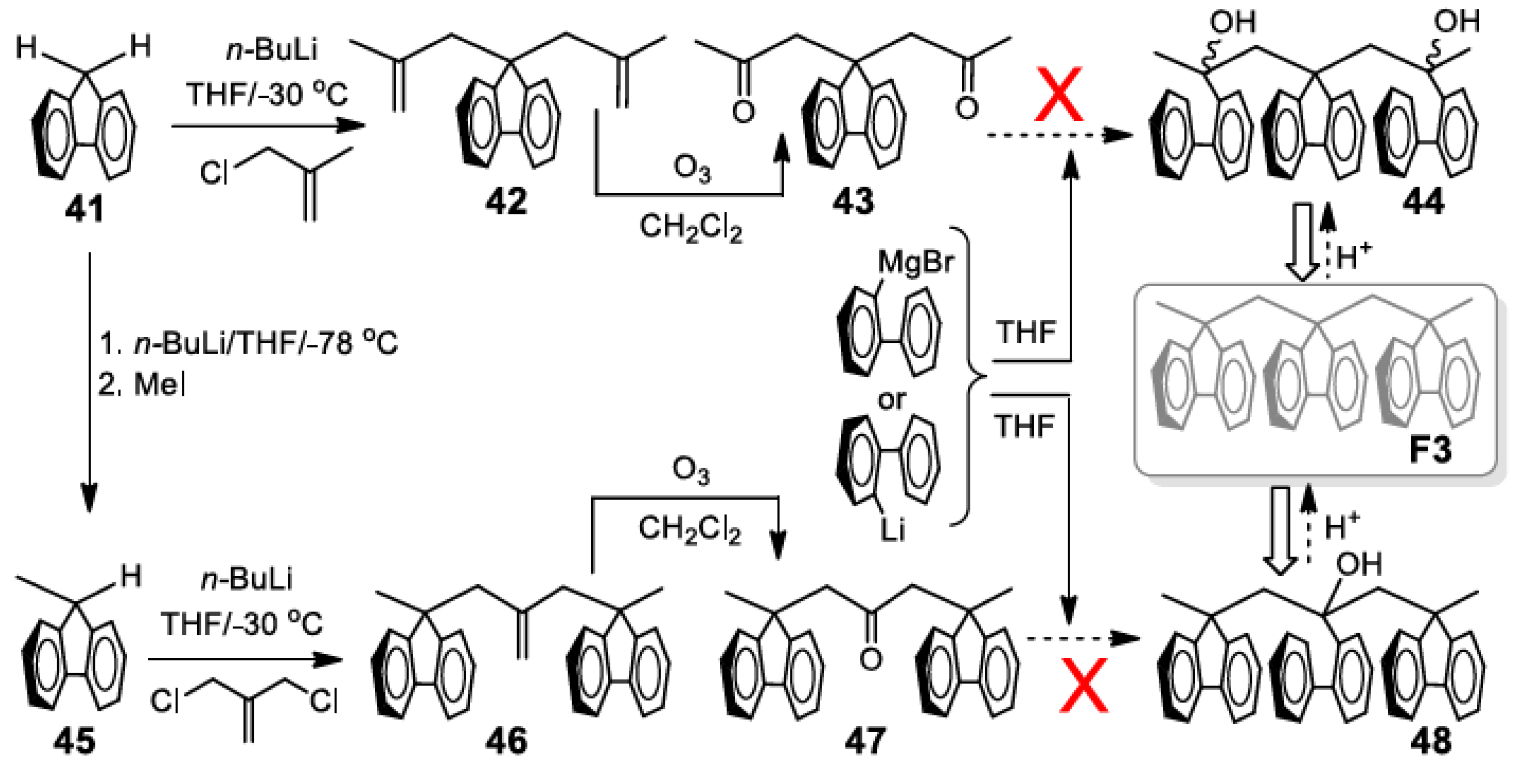 Molecules 28 03717 sch004 Molecules 28 03717 sch004