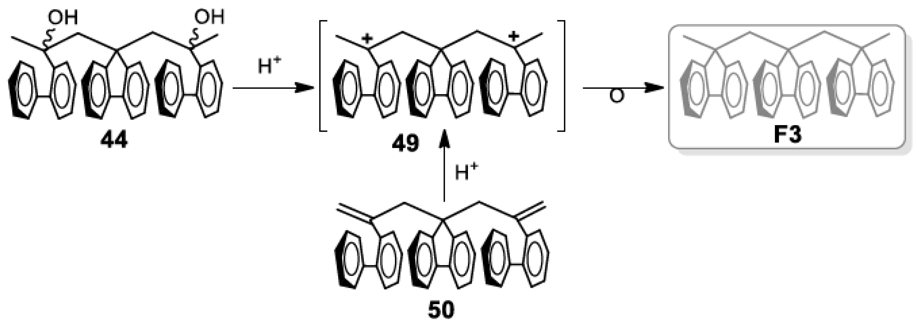Molecules 28 03717 sch005 Molecules 28 03717 sch005