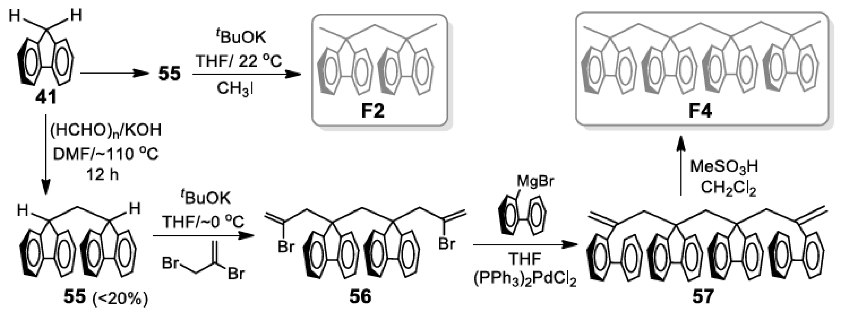 Molecules 28 03717 sch007 Molecules 28 03717 sch007