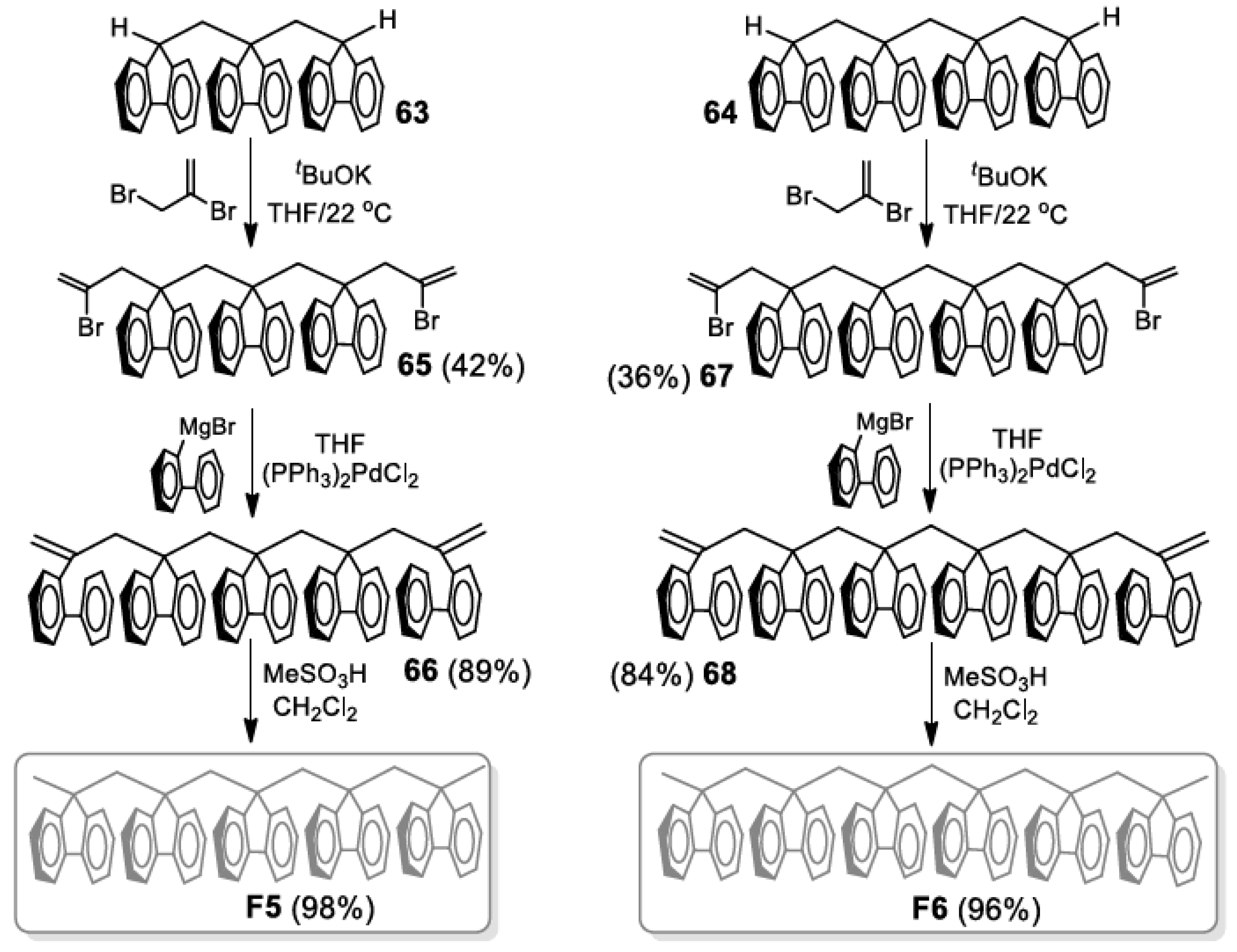 Molecules 28 03717 sch010 Molecules 28 03717 sch010
