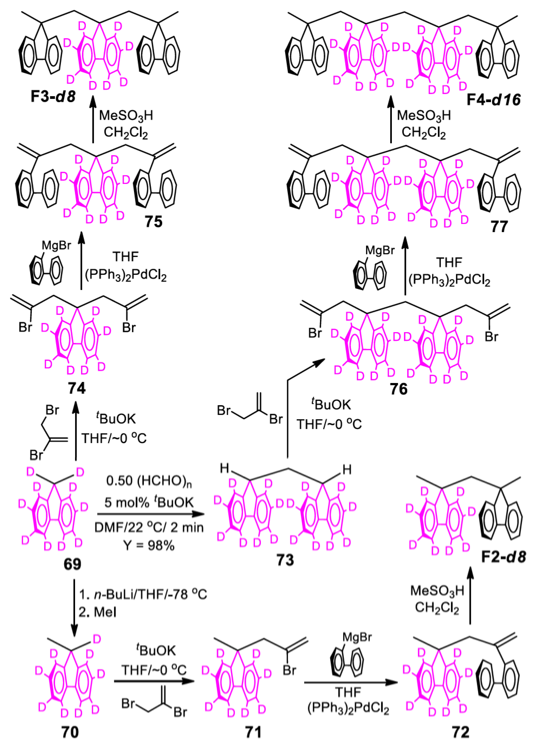 Molecules 28 03717 sch011 Molecules 28 03717 sch011