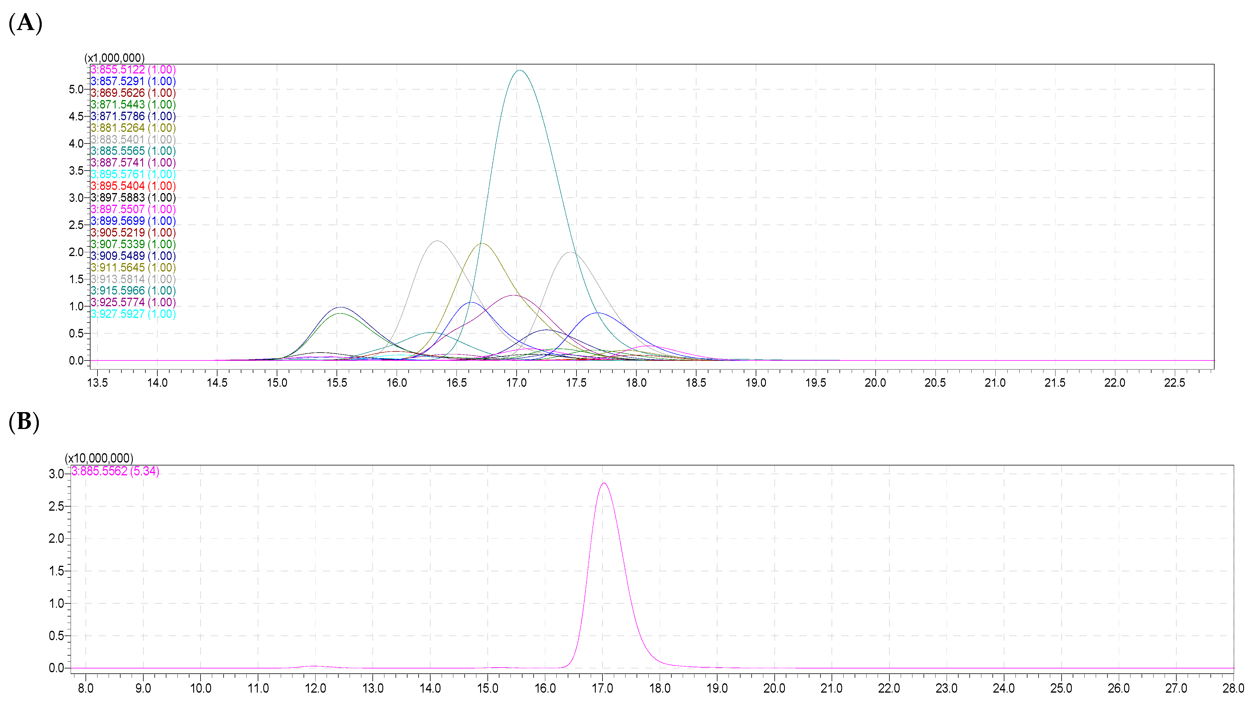 Molecules 28 03721 g003a