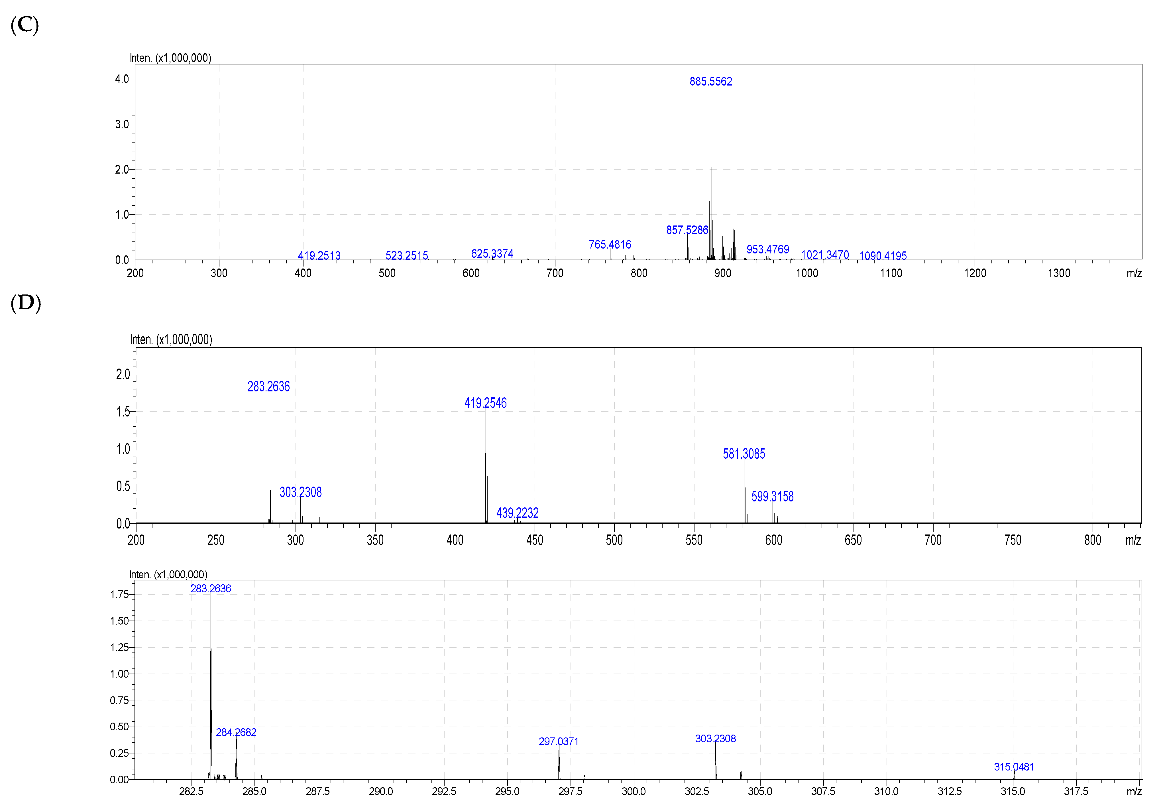 Molecules 28 03721 g003b