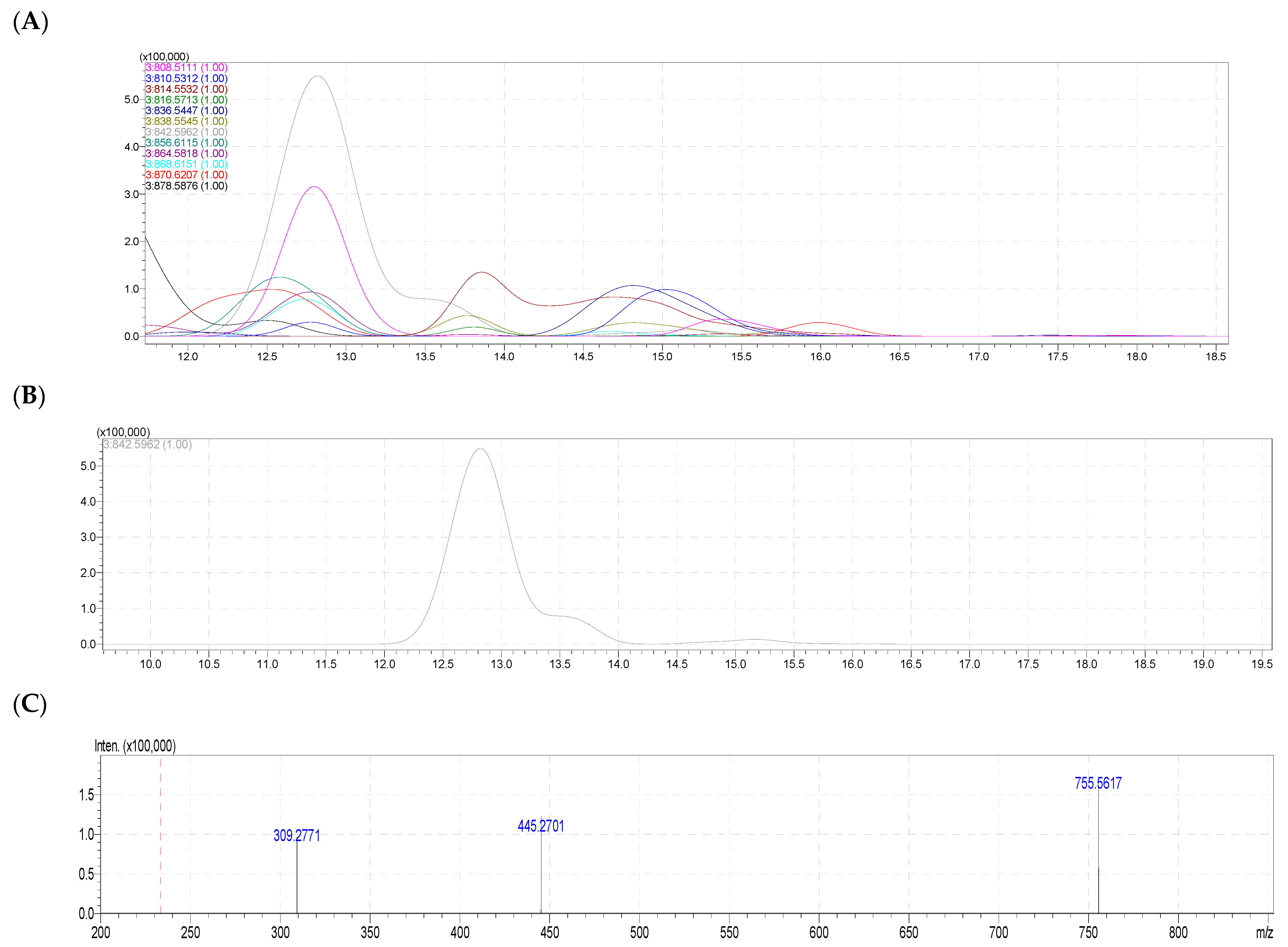 Molecules 28 03721 g005a
