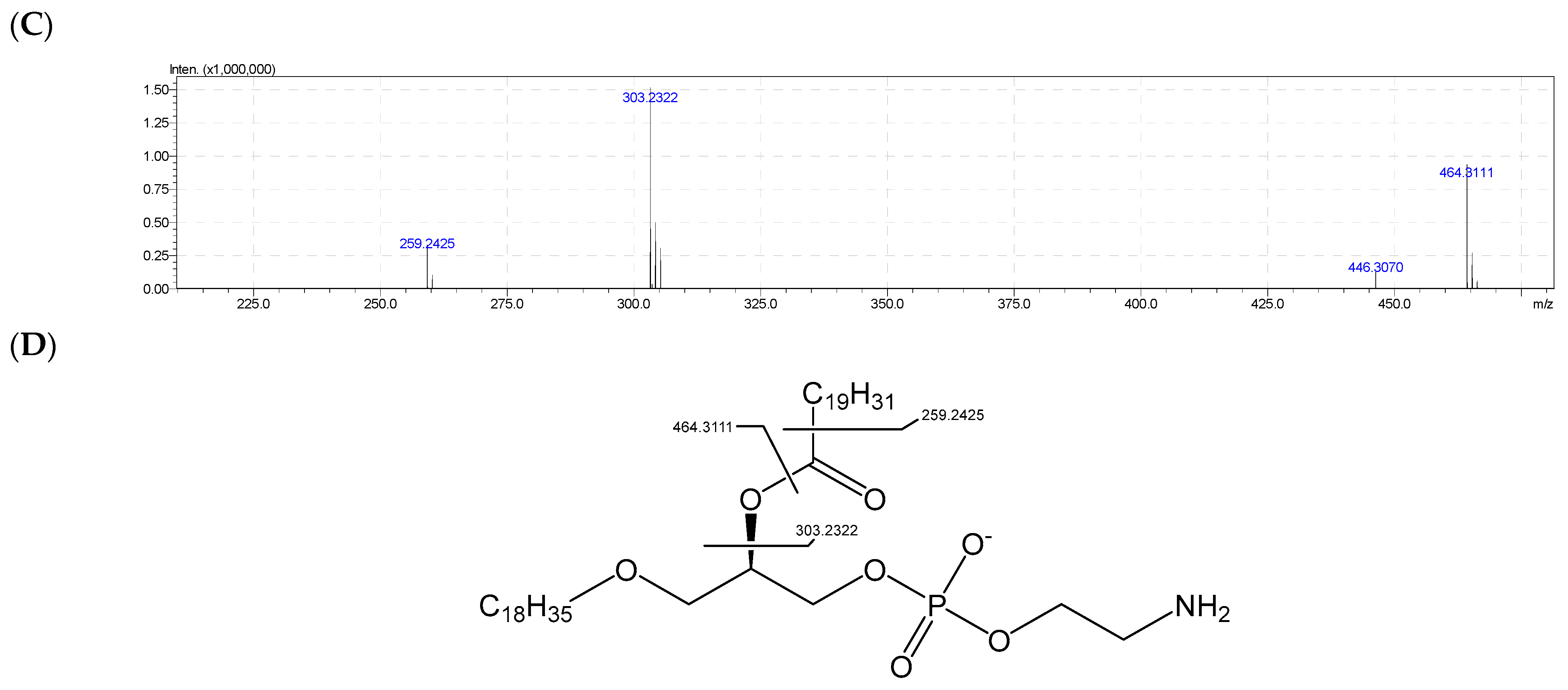 Molecules 28 03721 g006b