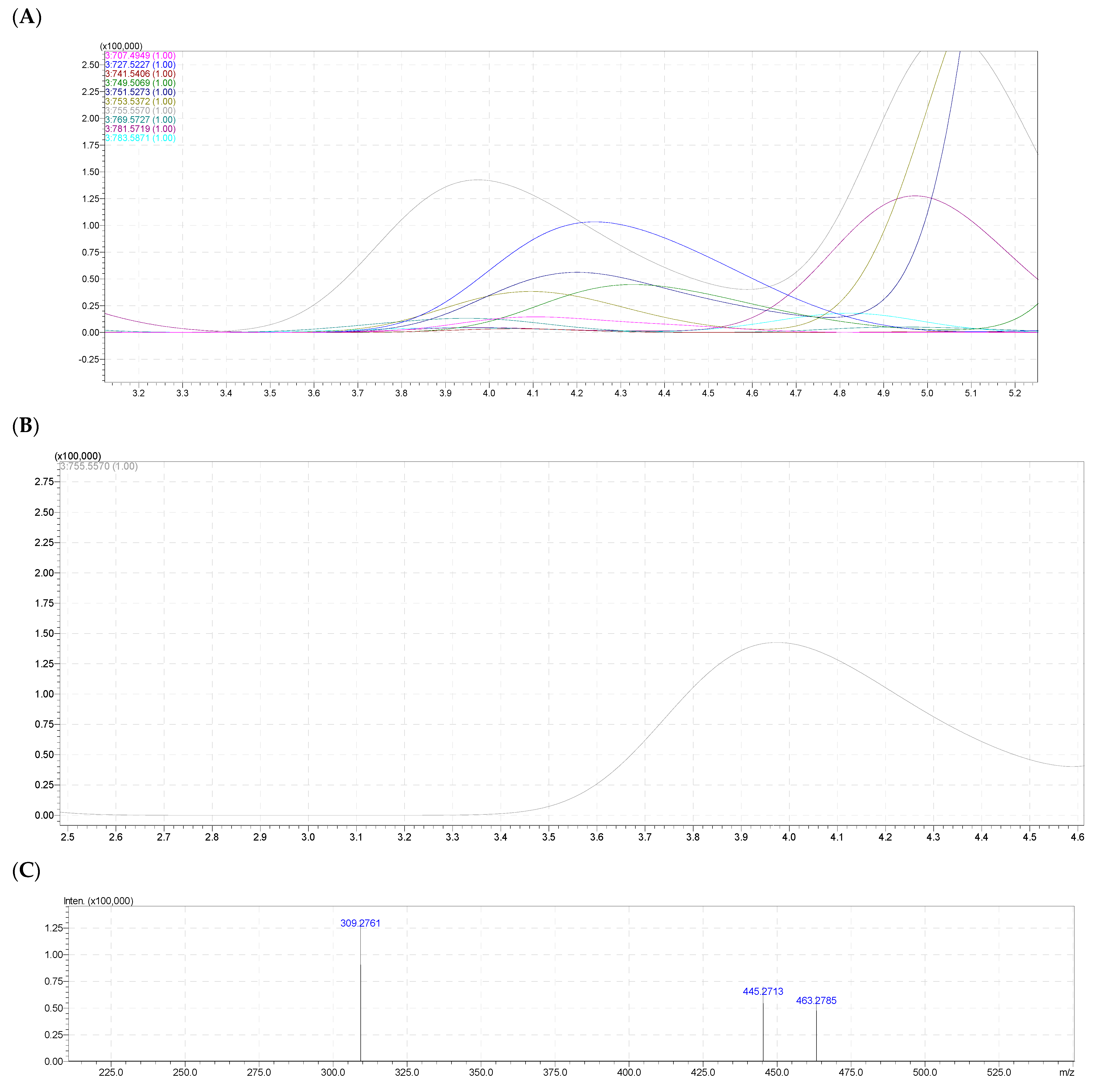 Molecules 28 03721 g007a