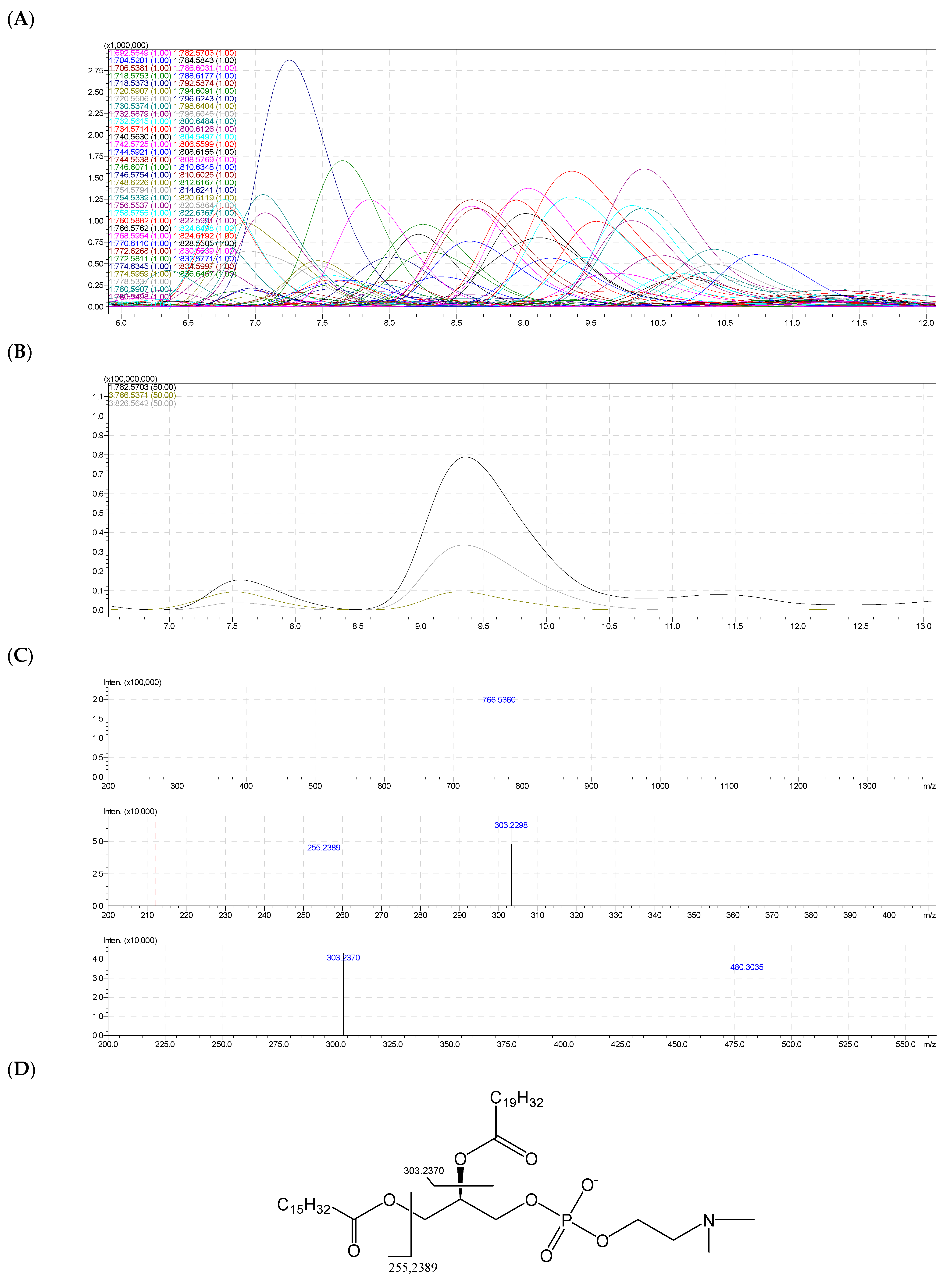 Molecules 28 03721 g008