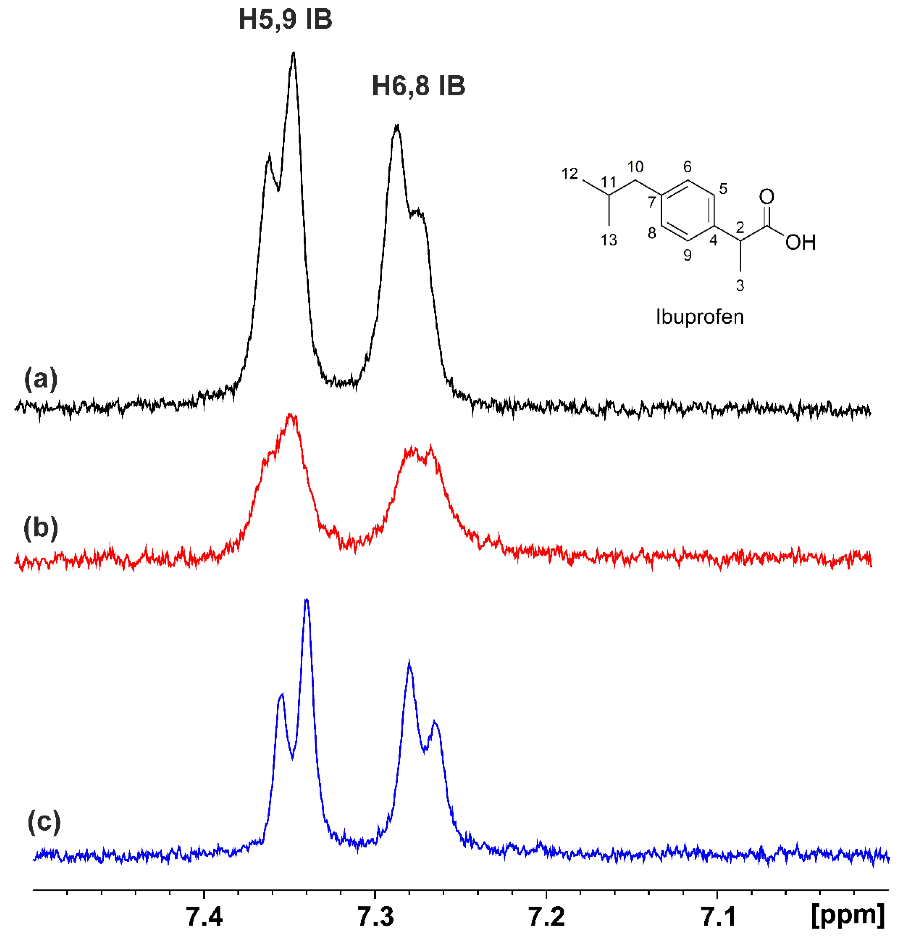 Molecules 28 03724 g004