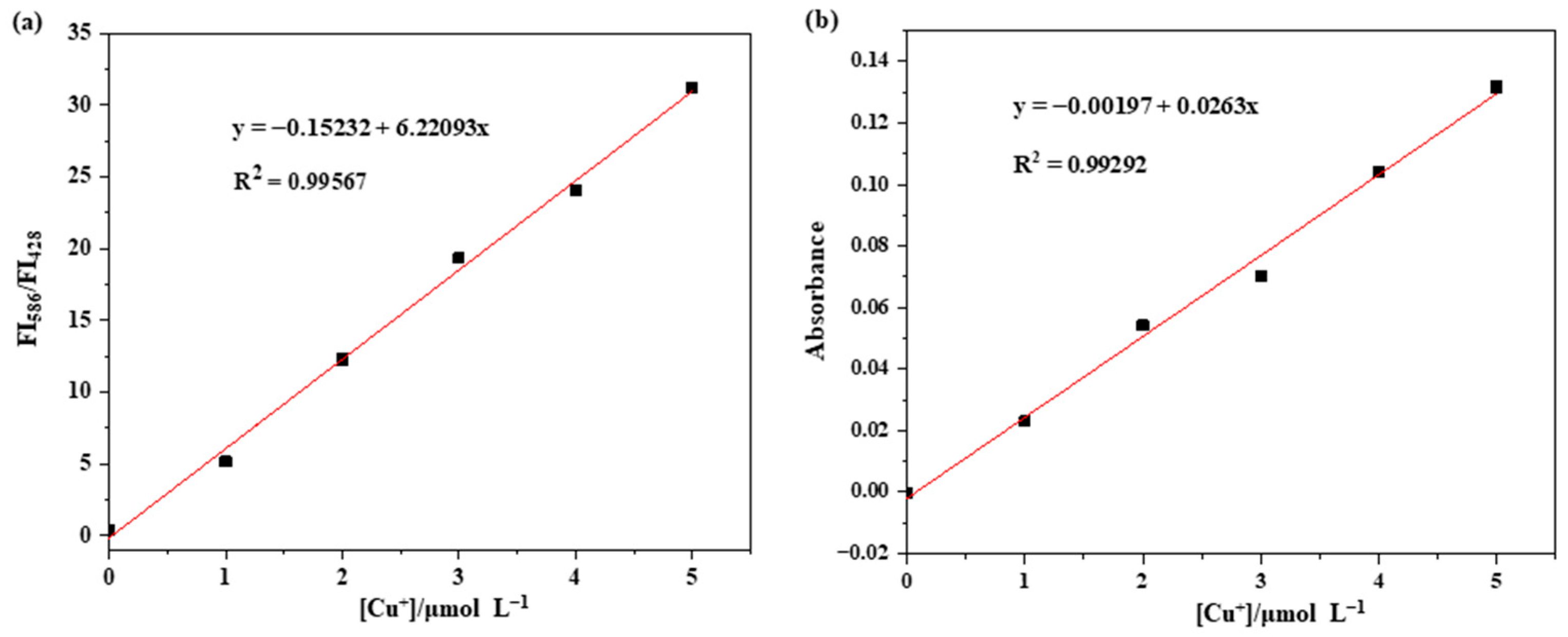 Molecules 28 03725 g003