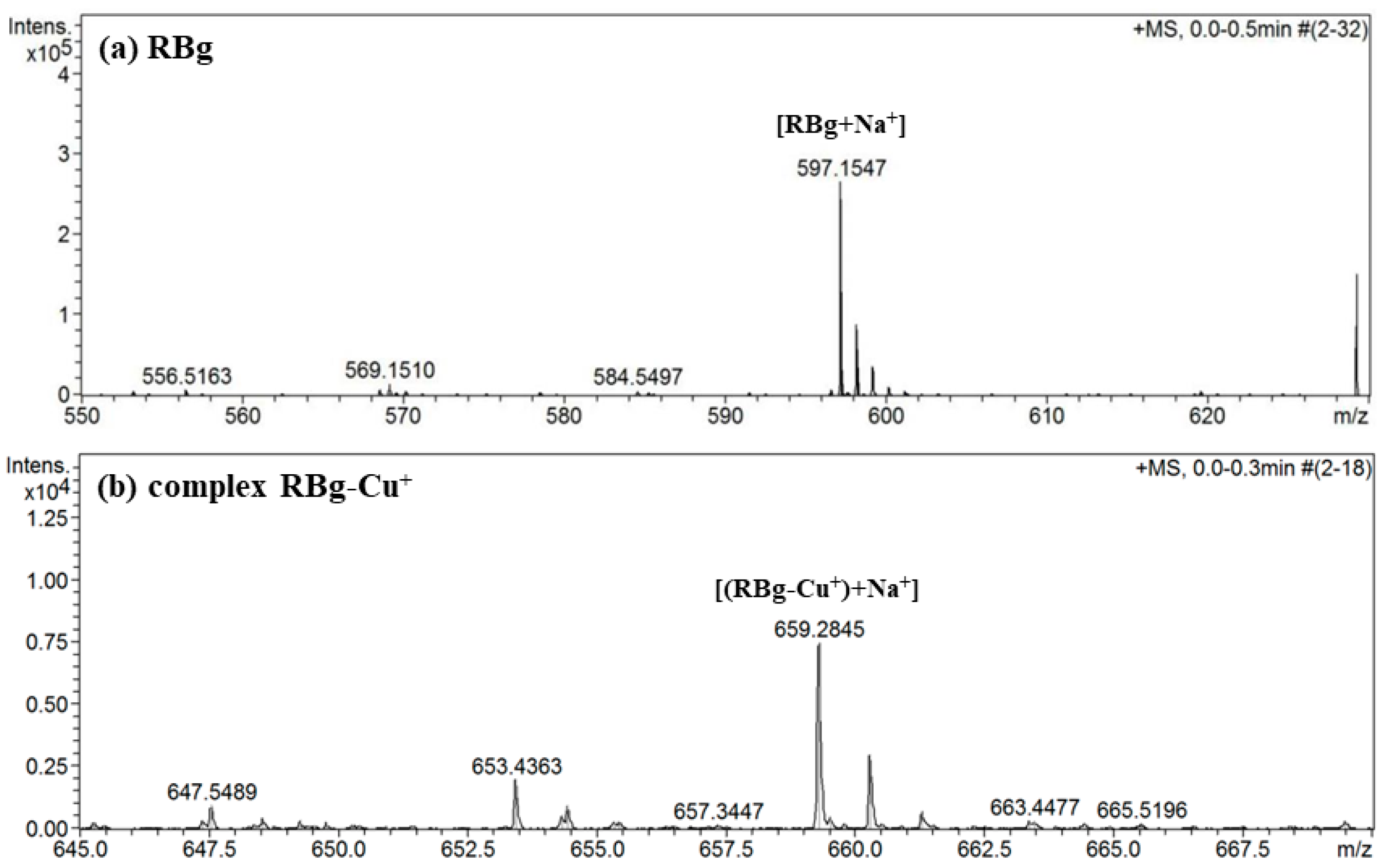 Molecules 28 03725 g007