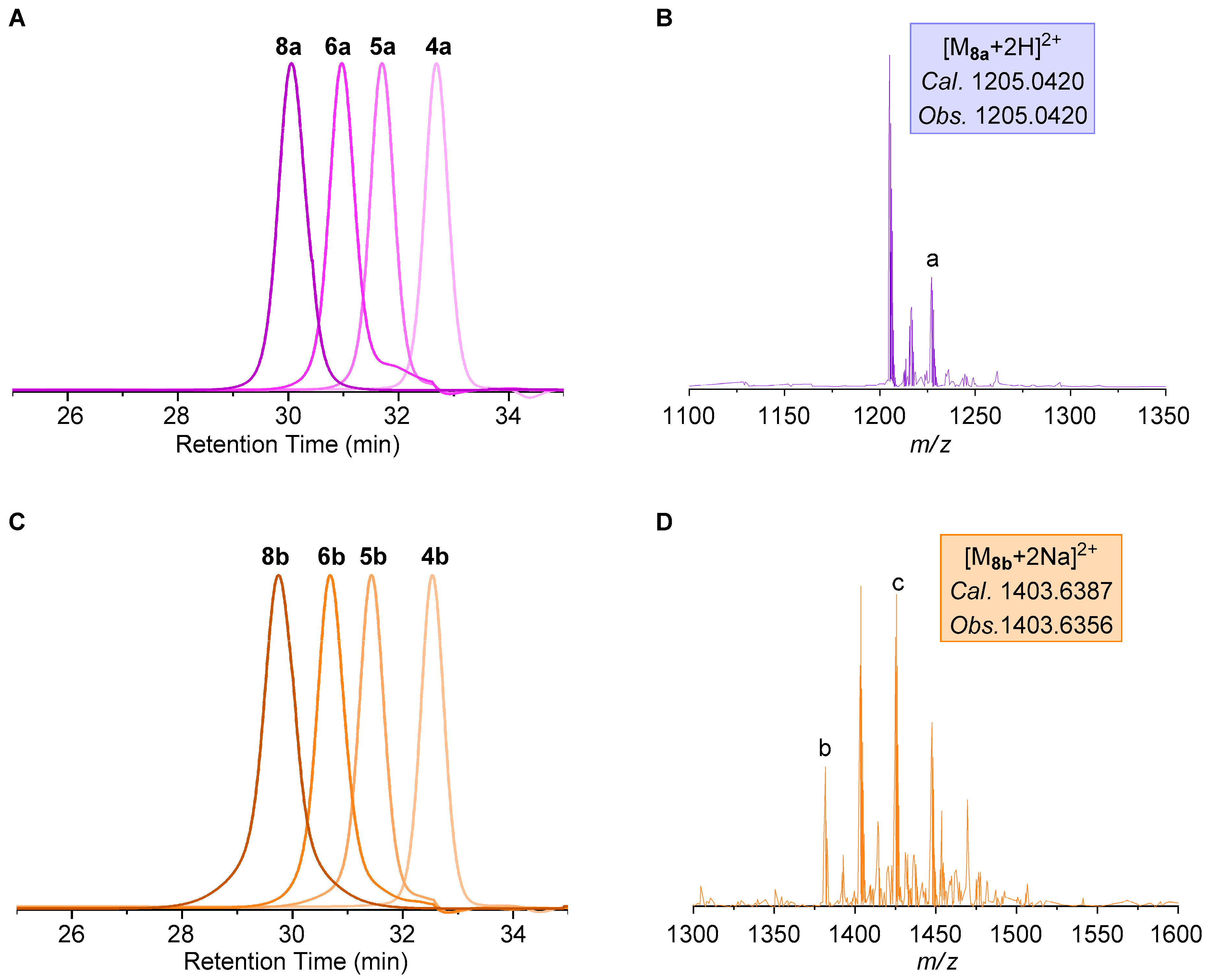 Molecules 28 03726 g001