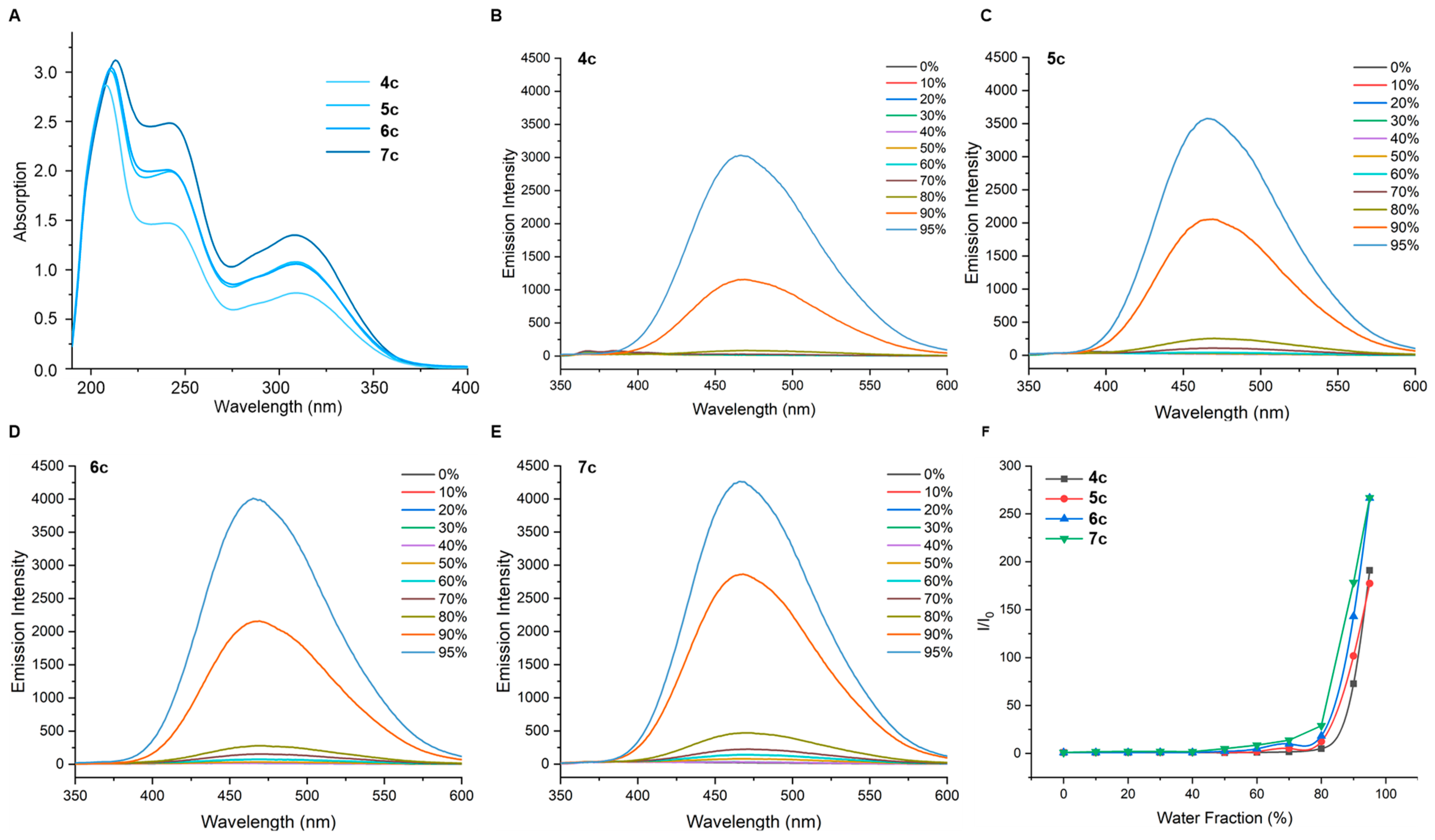 Molecules 28 03726 g002