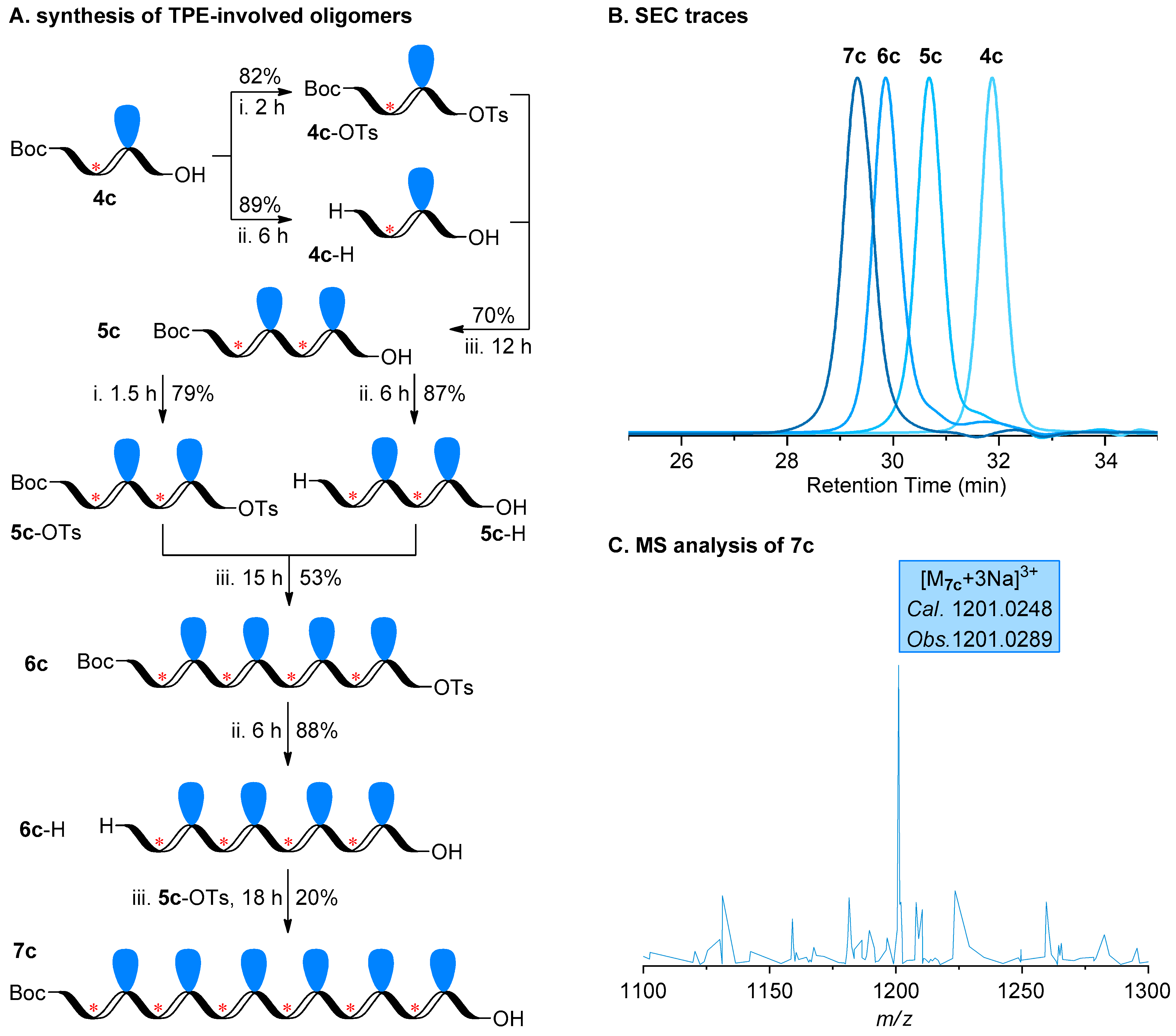 Molecules 28 03726 sch003