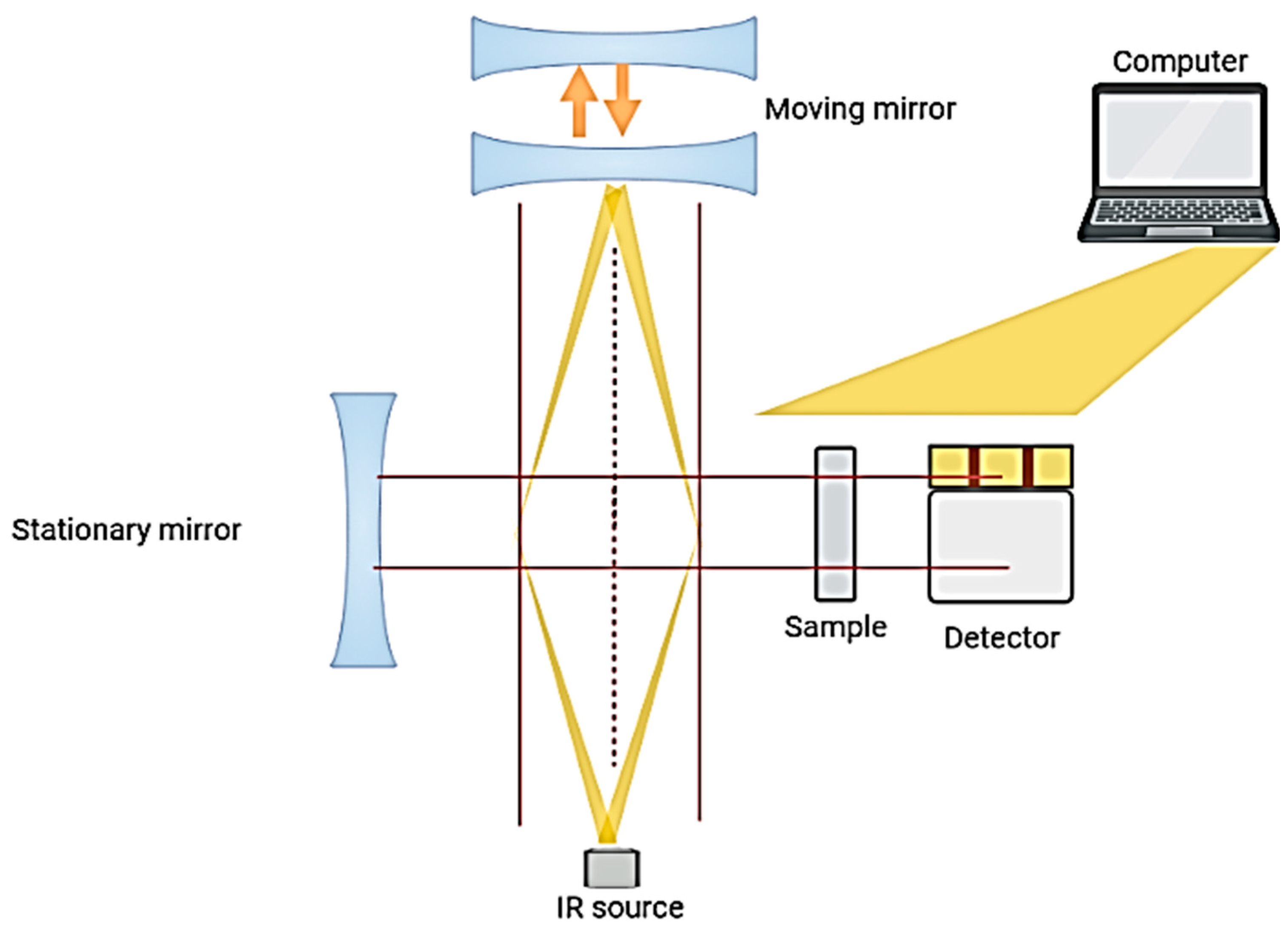 Molecules 28 03727 g002 Molecules 28 03727 g002