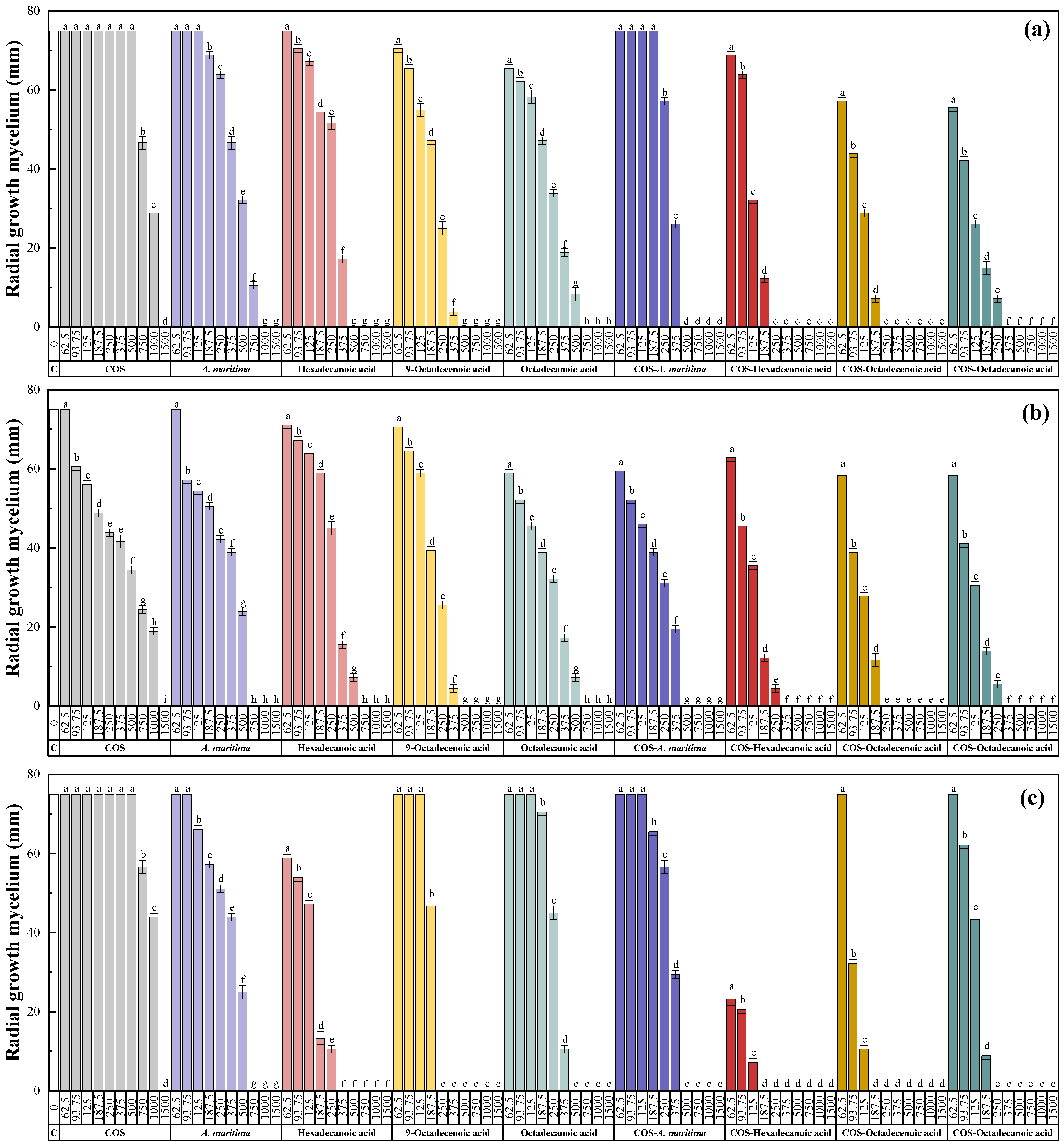 Molecules 28 03730 g003a