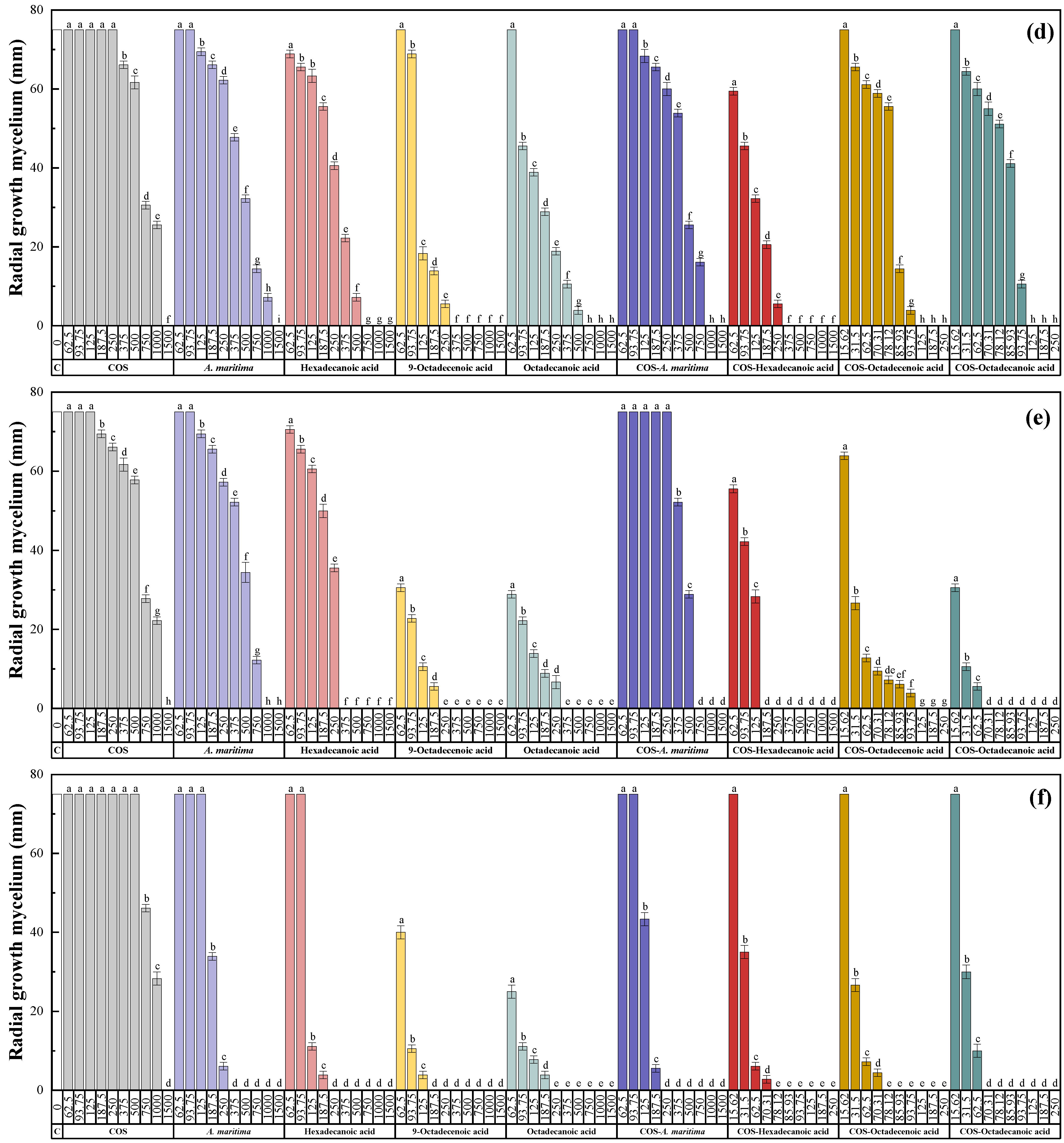 Molecules 28 03730 g003b