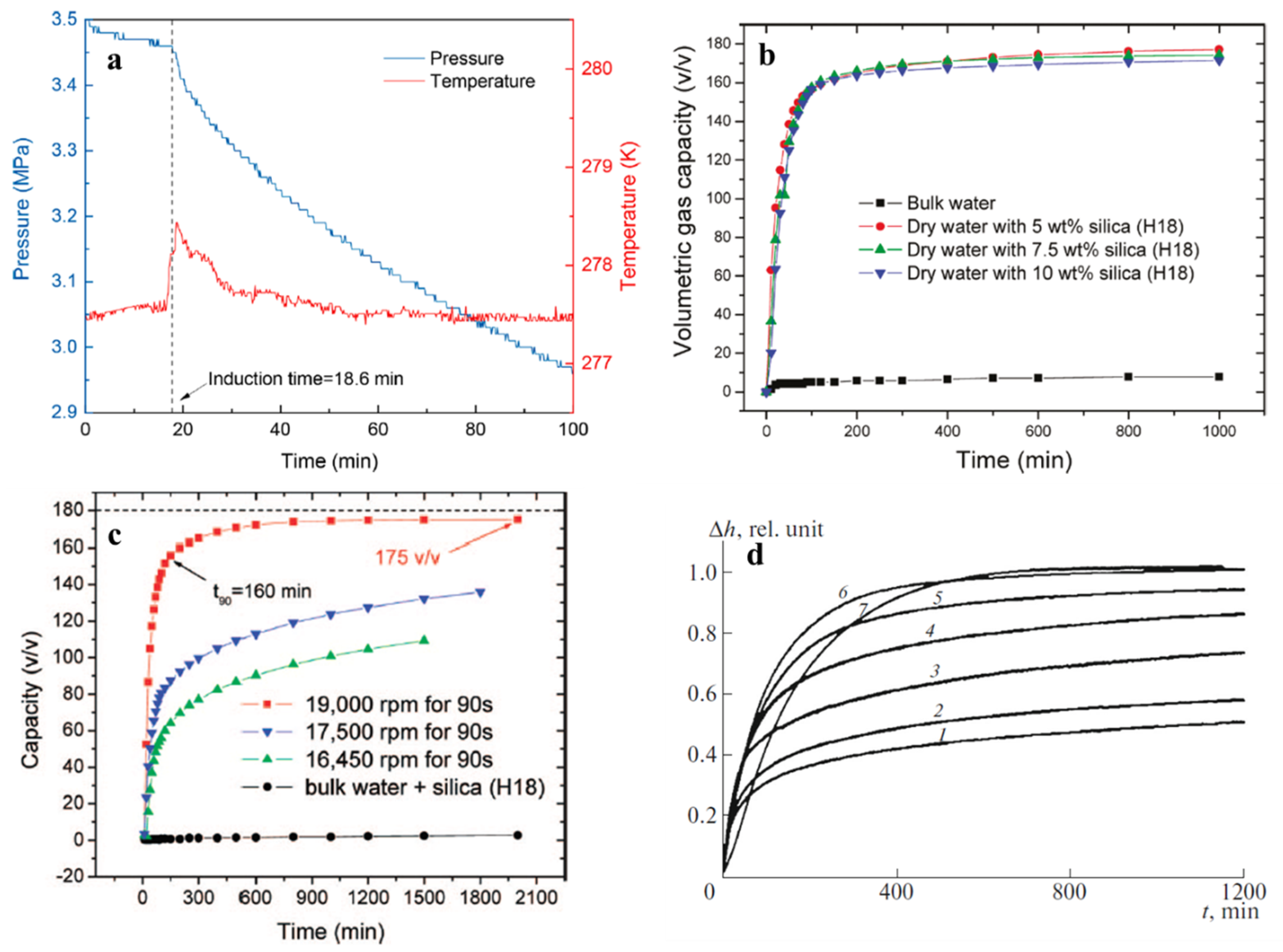 Molecules 28 03731 g005