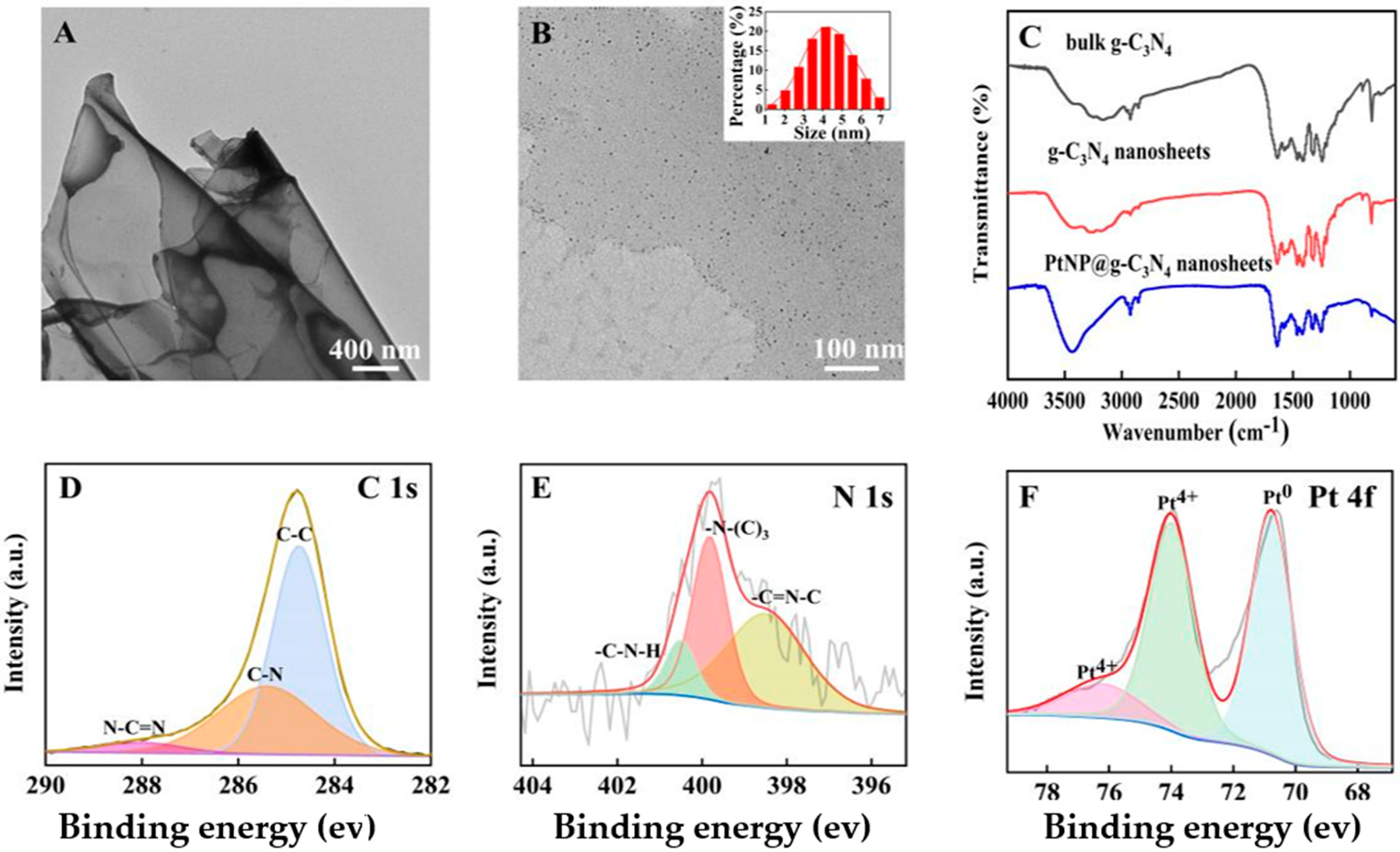 Molecules 28 03736 g002 Molecules 28 03736 g002
