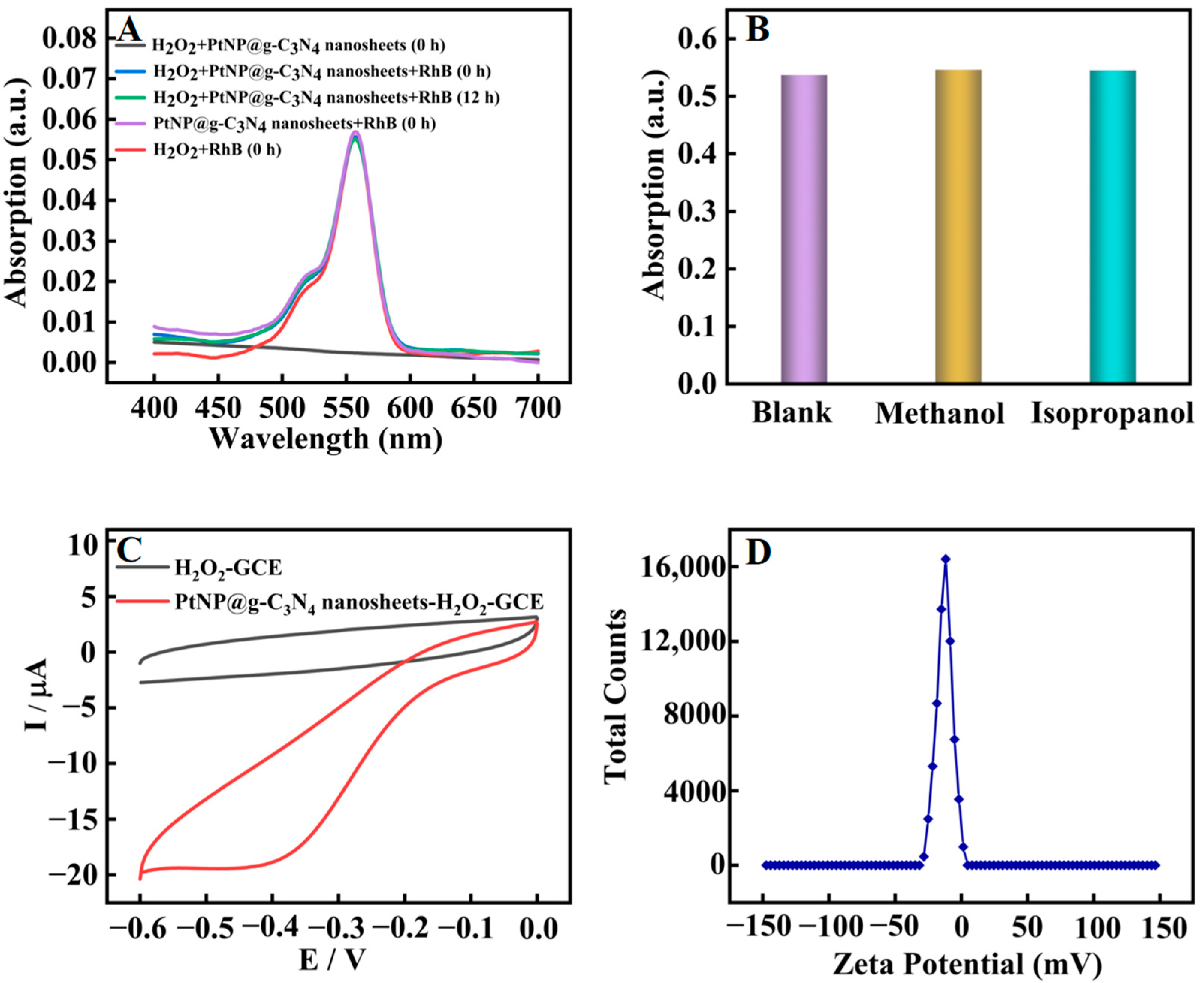 Molecules 28 03736 g005 Molecules 28 03736 g005