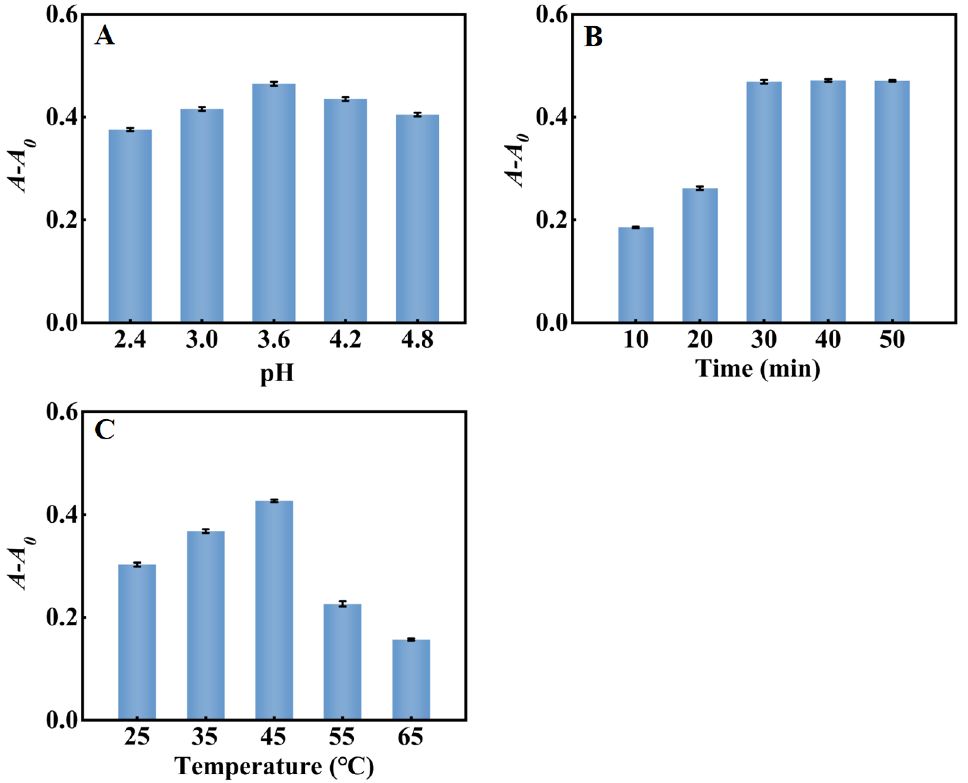 Molecules 28 03736 g006 Molecules 28 03736 g006