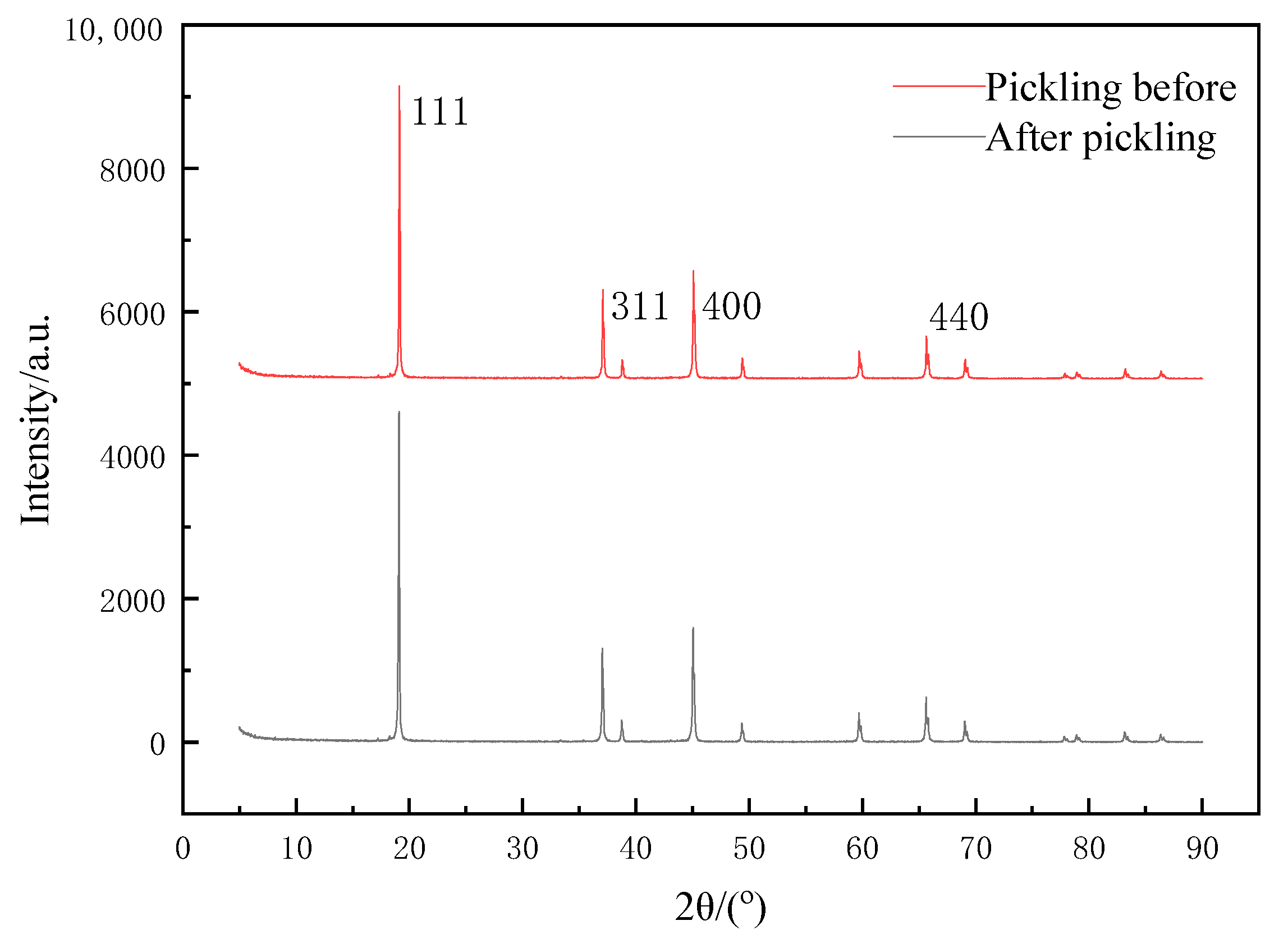 Molecules 28 03737 g005