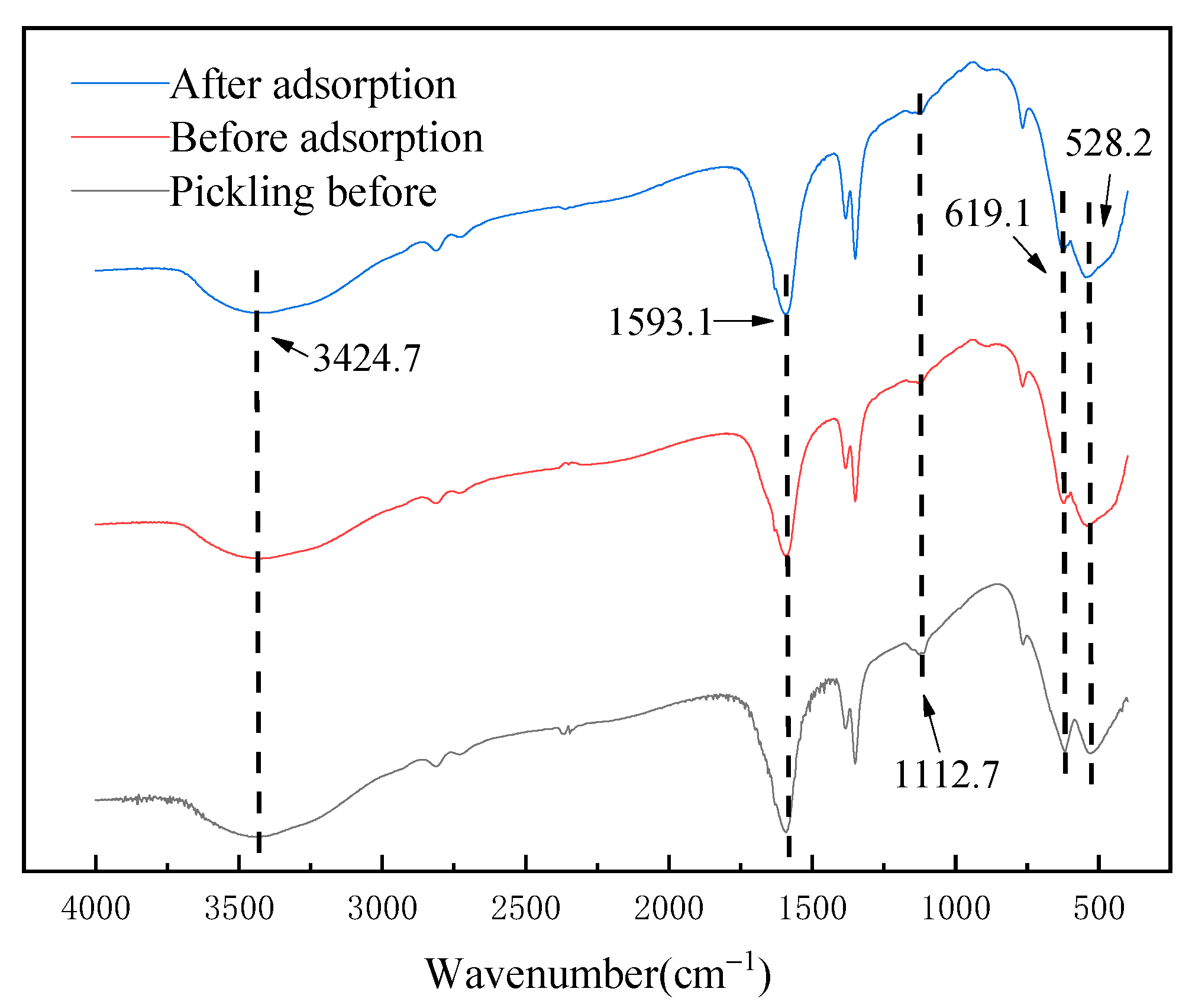 Molecules 28 03737 g006