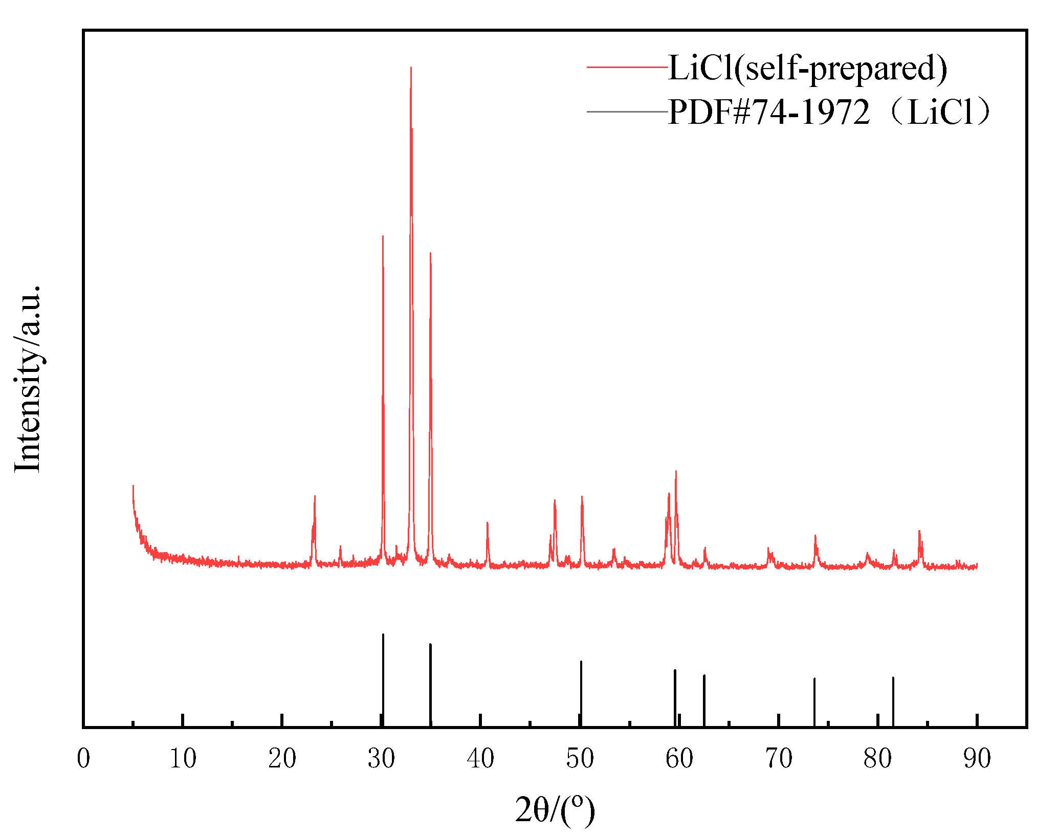 Molecules 28 03737 g009