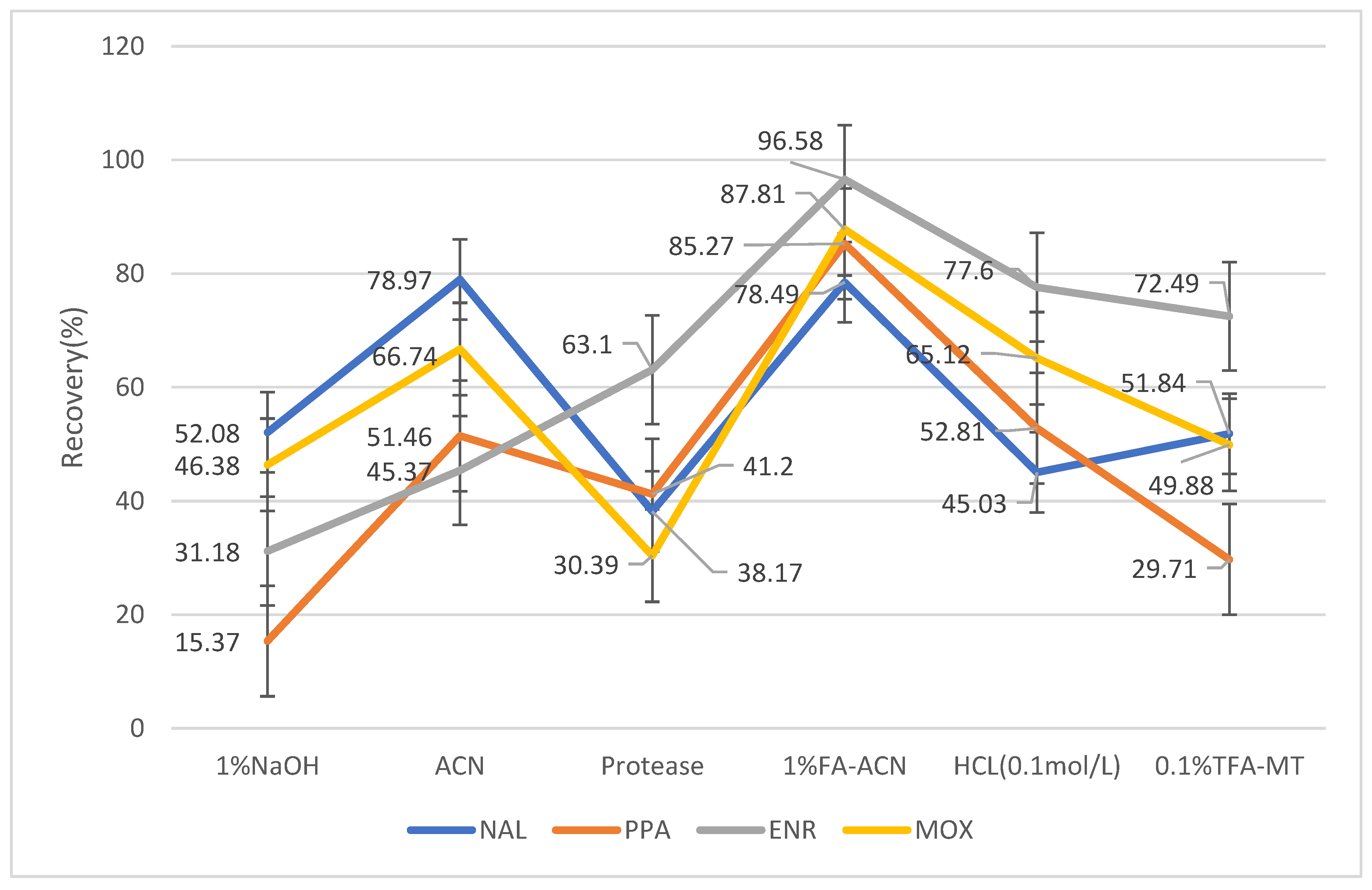 Molecules 28 03738 g002 Molecules 28 03738 g002