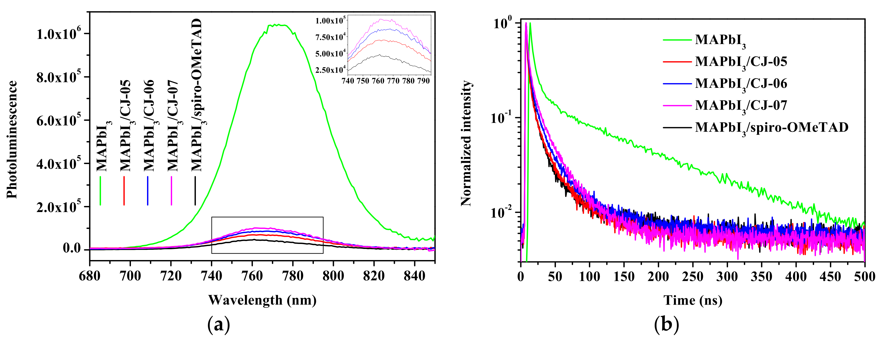 Molecules 28 03739 g003