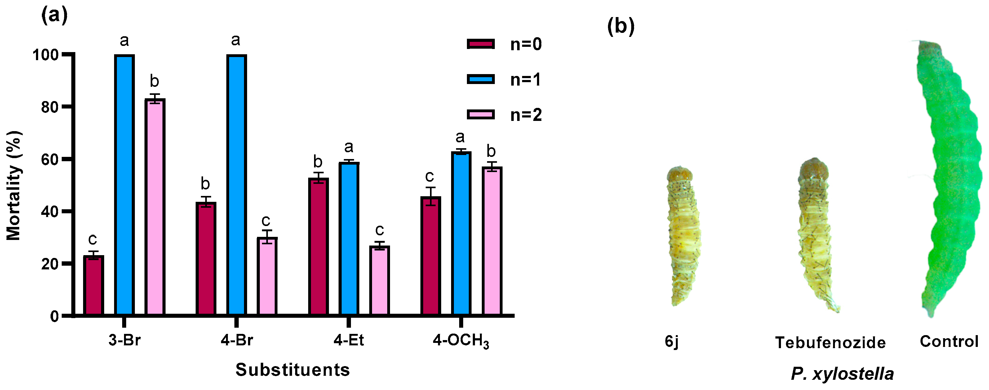 Molecules 28 03741 g003 550