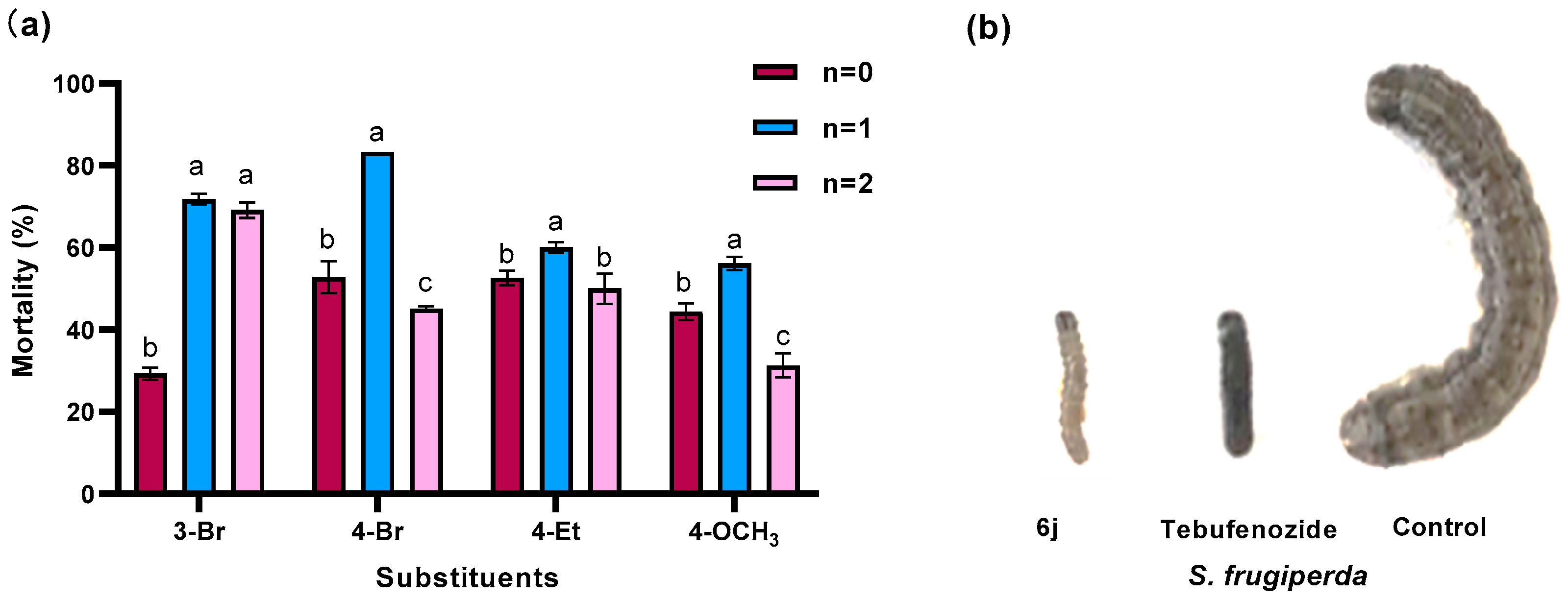 Molecules 28 03741 g004 550